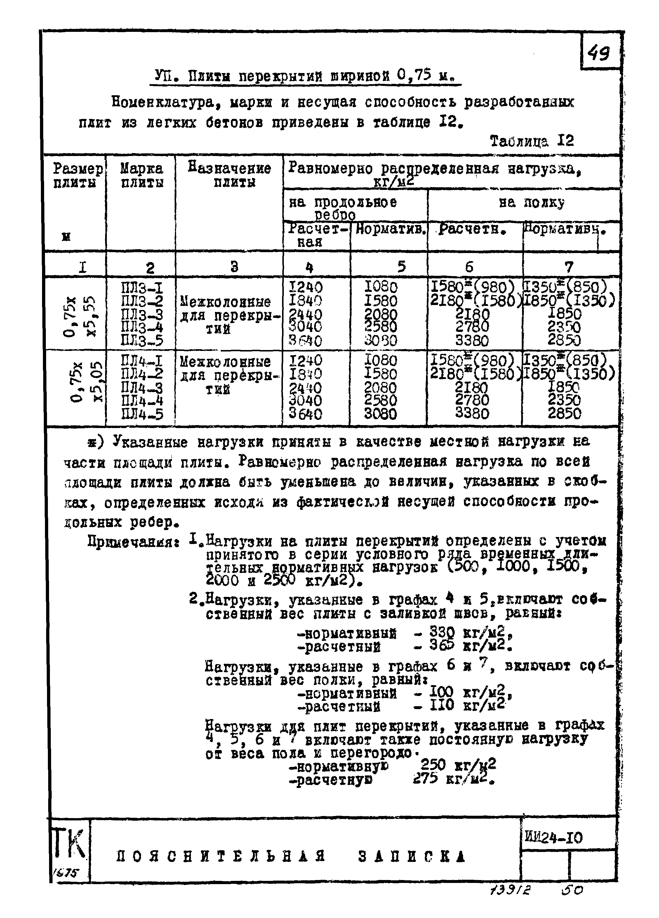 Серия ИИ24-10