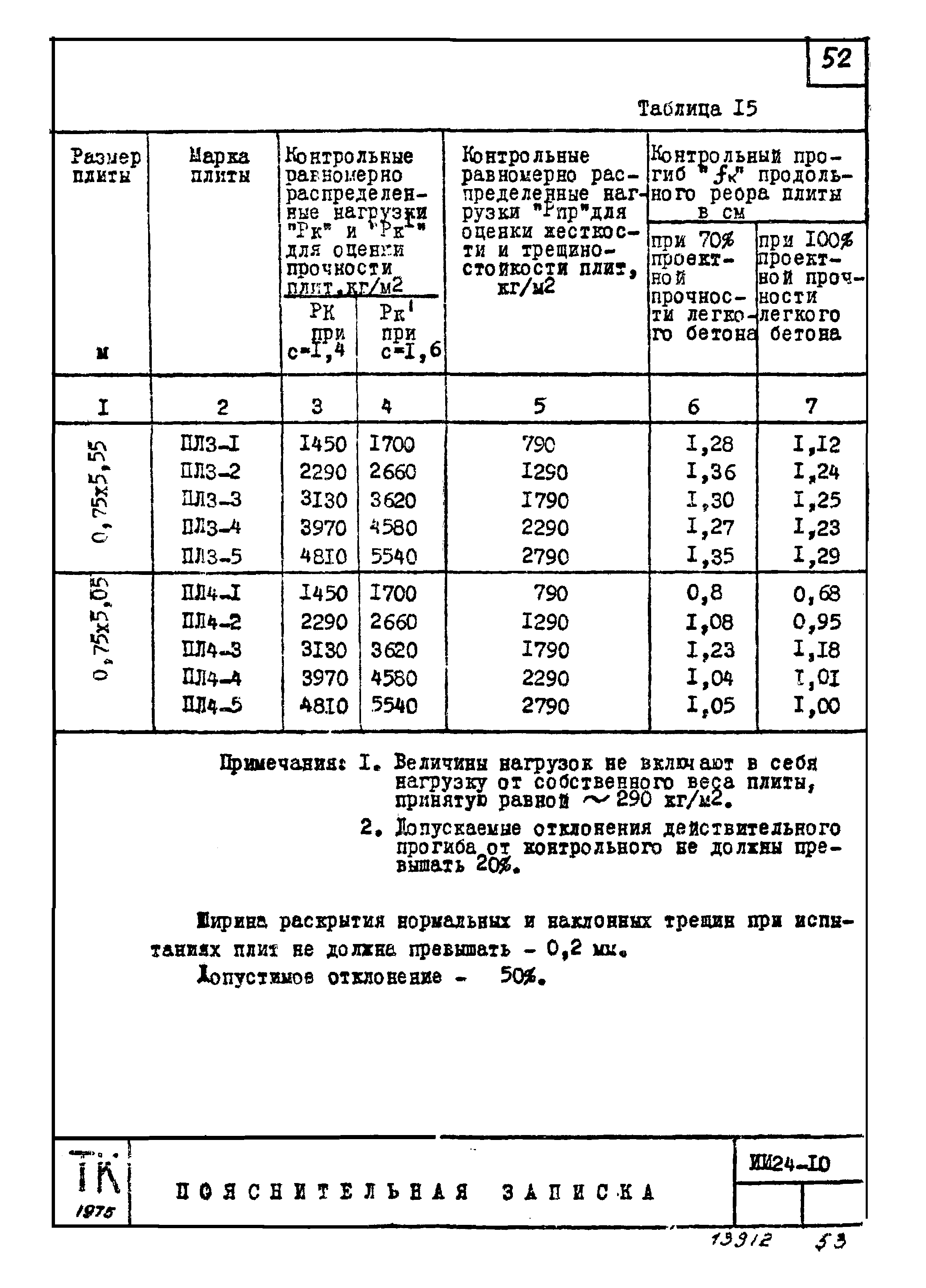 Серия ИИ24-10