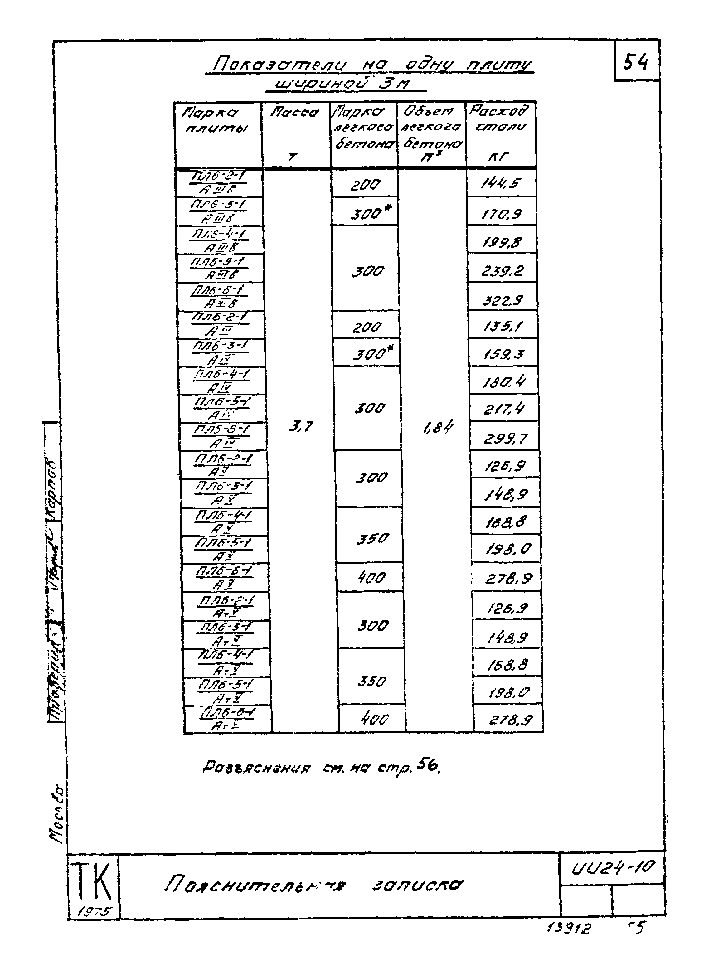 Серия ИИ24-10