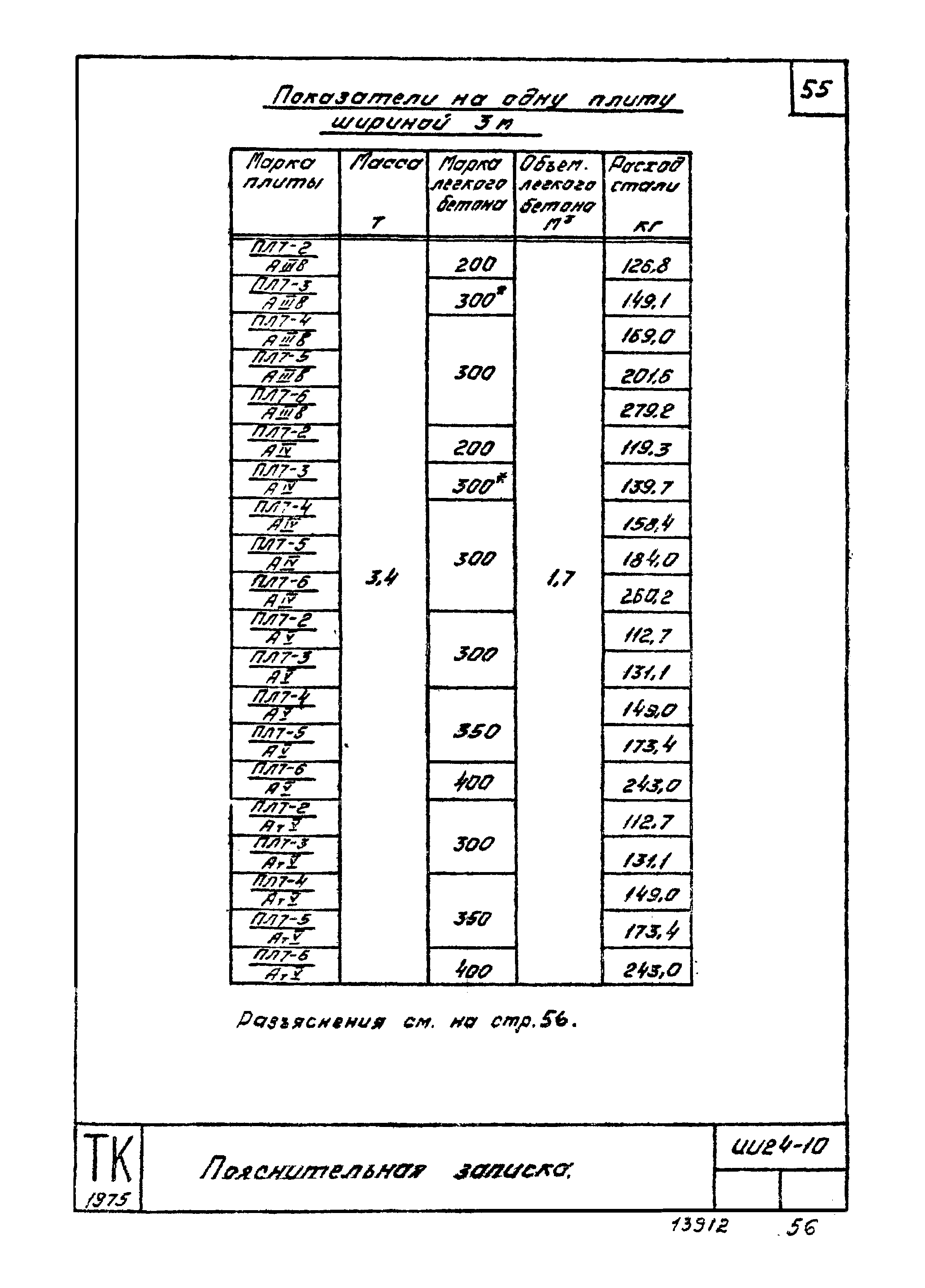 Серия ИИ24-10