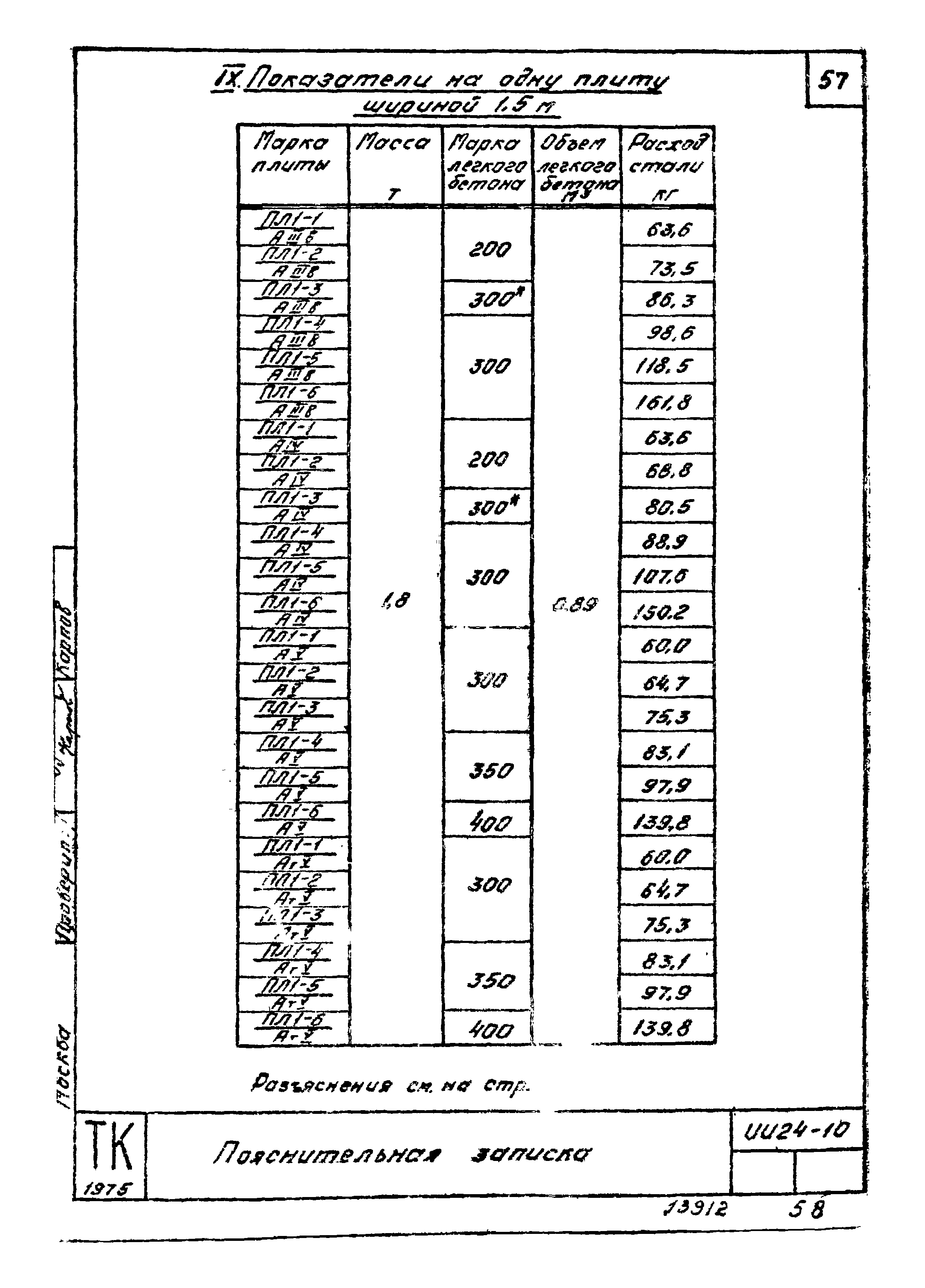 Серия ИИ24-10