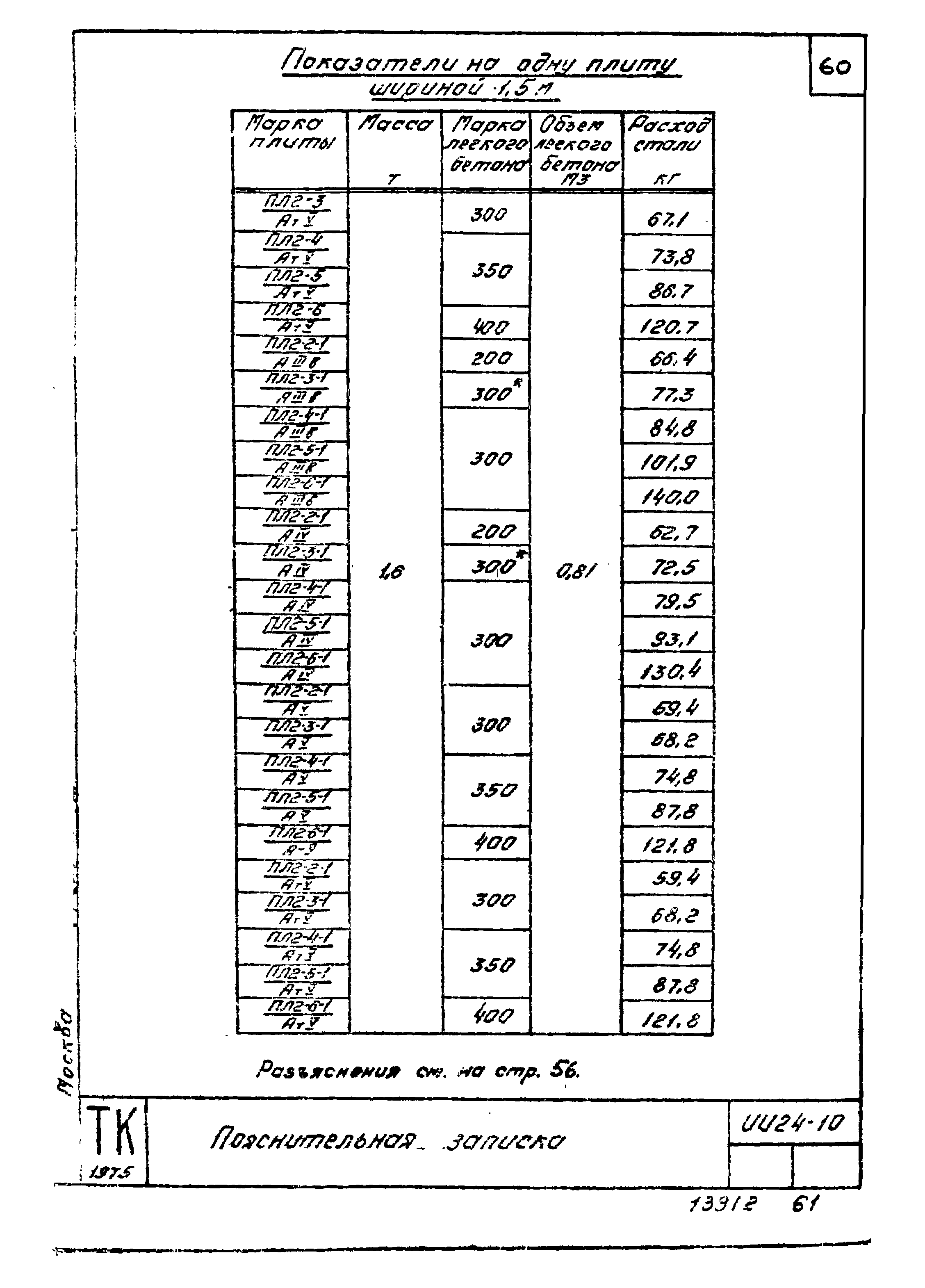 Серия ИИ24-10