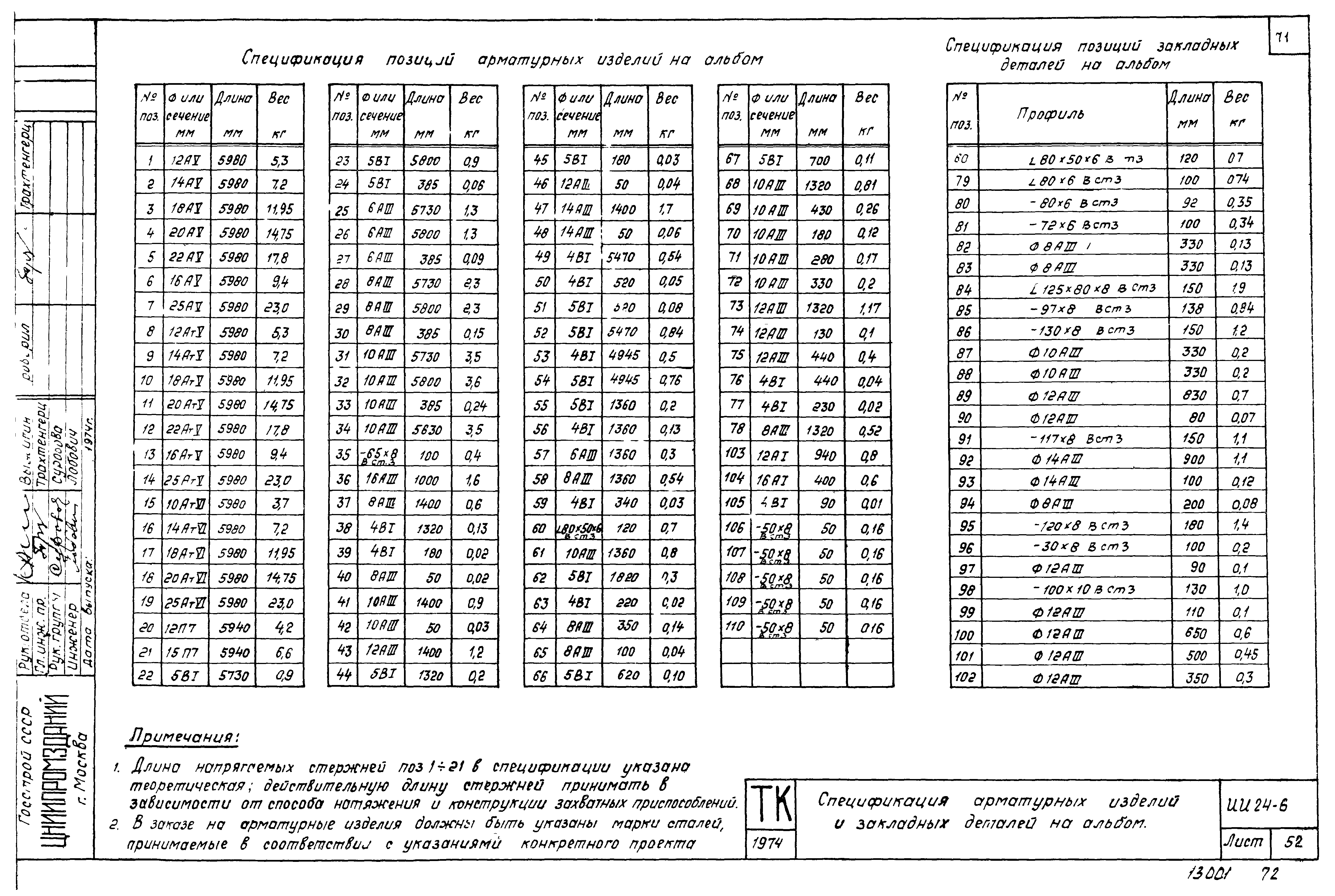 Серия ИИ24-6