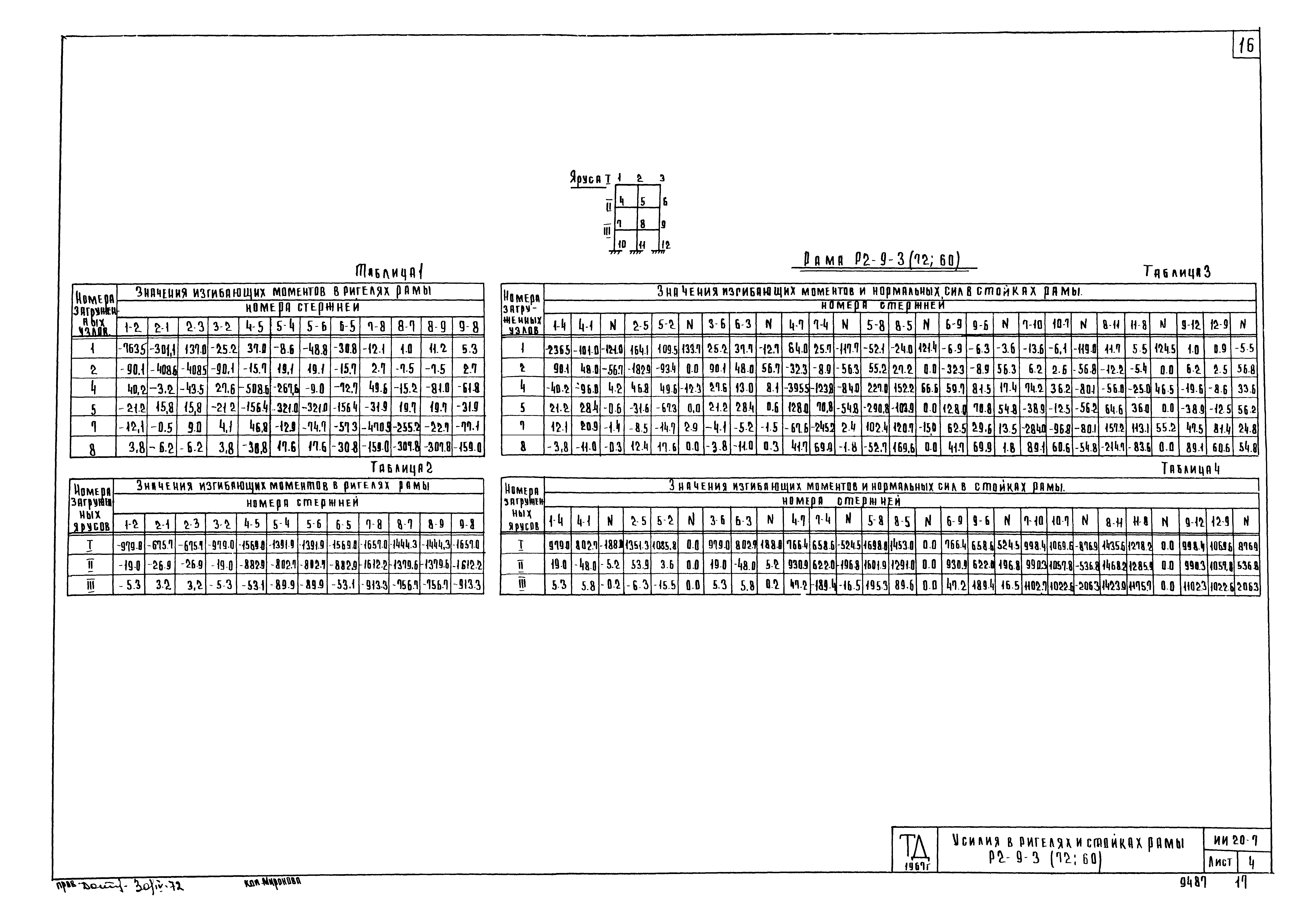 Серия ИИ20-7