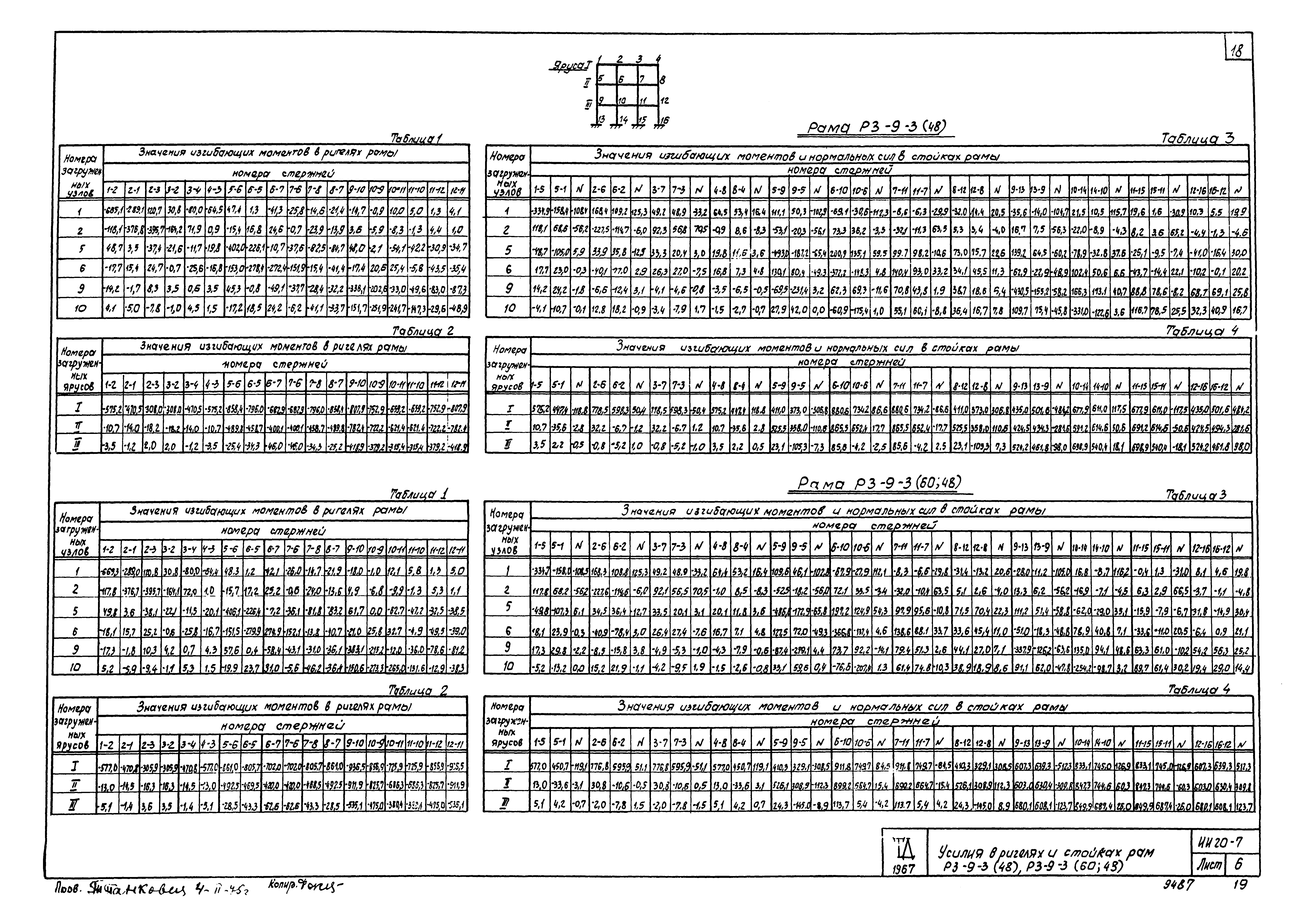 Серия ИИ20-7