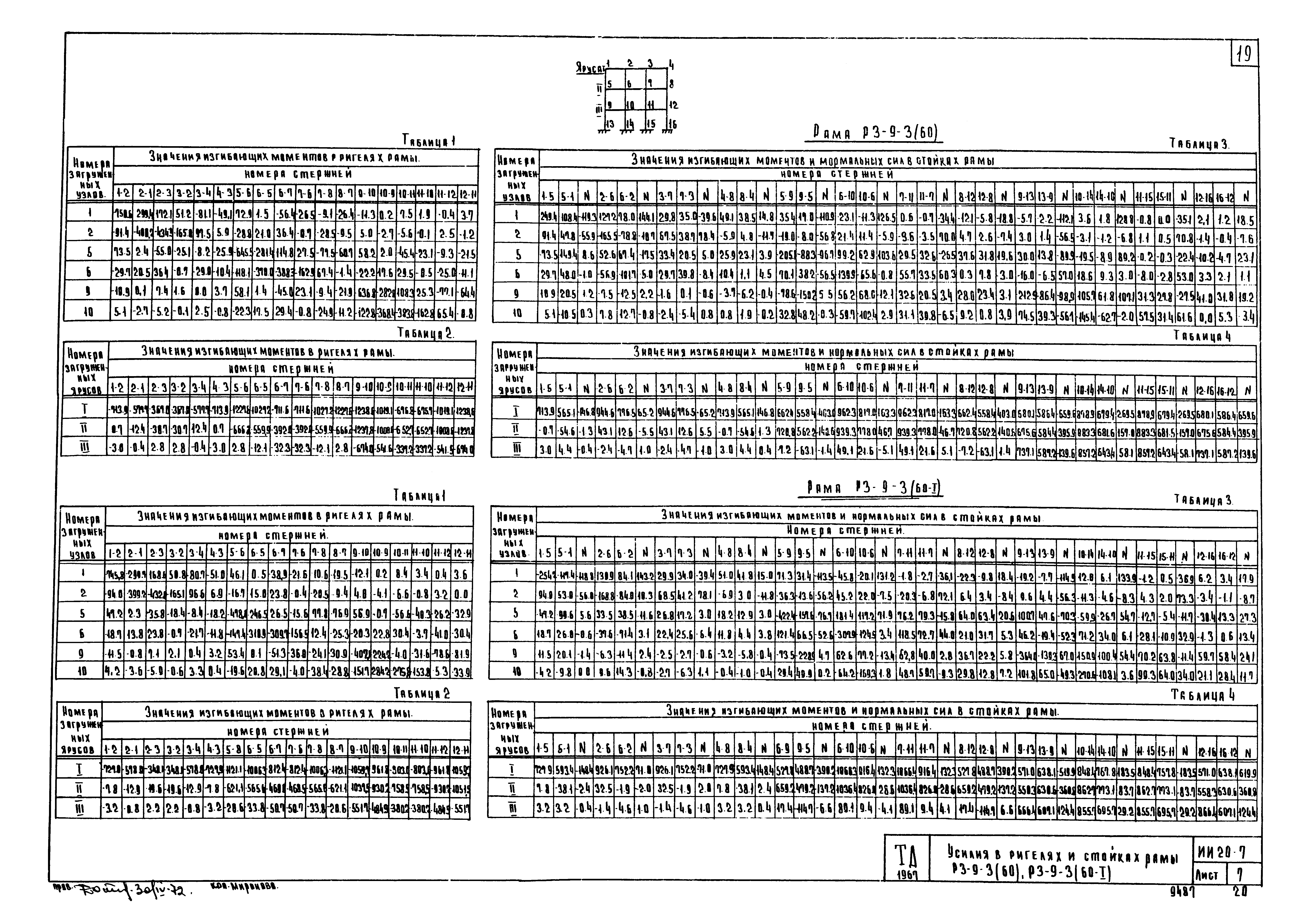 Серия ИИ20-7