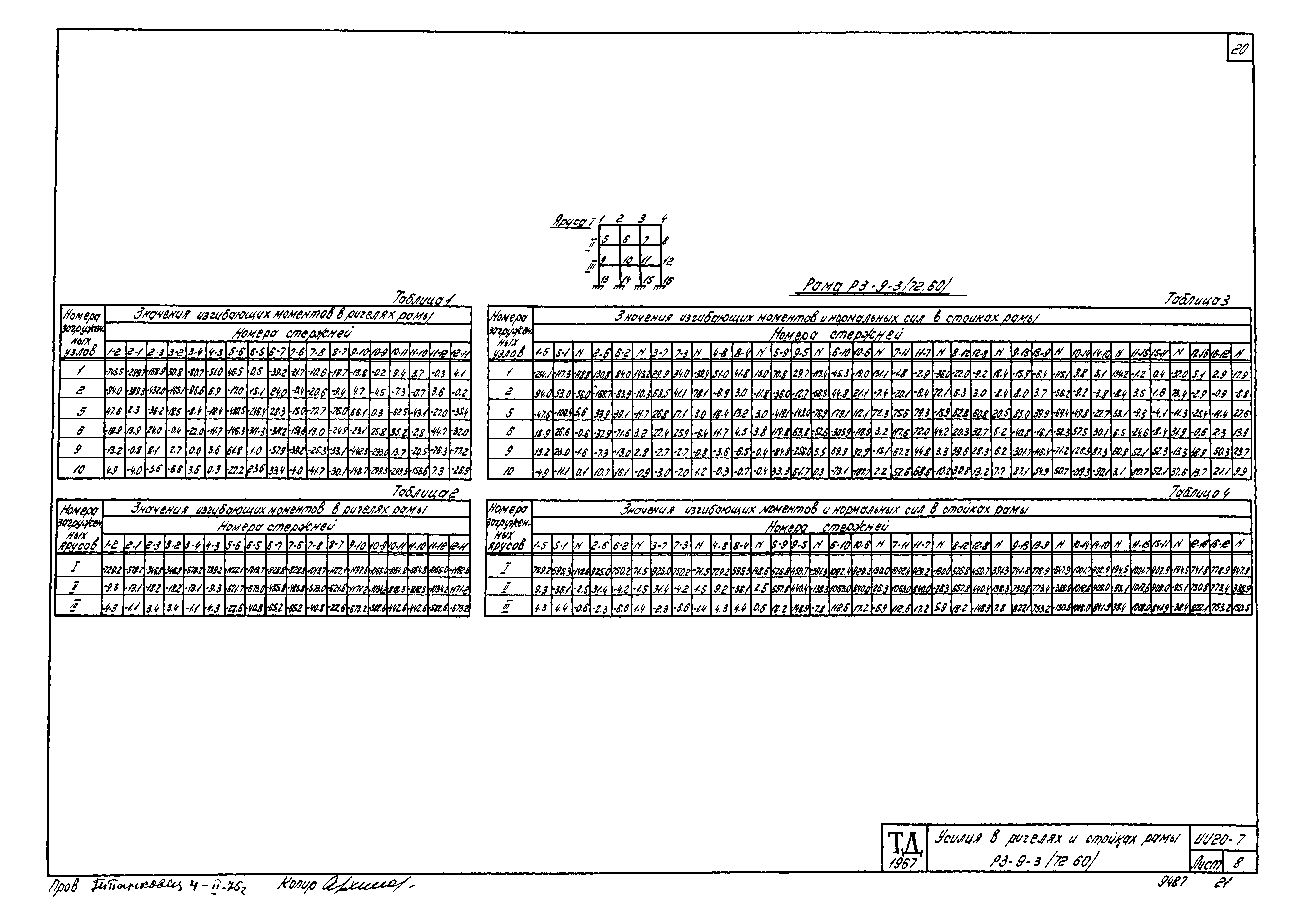 Серия ИИ20-7