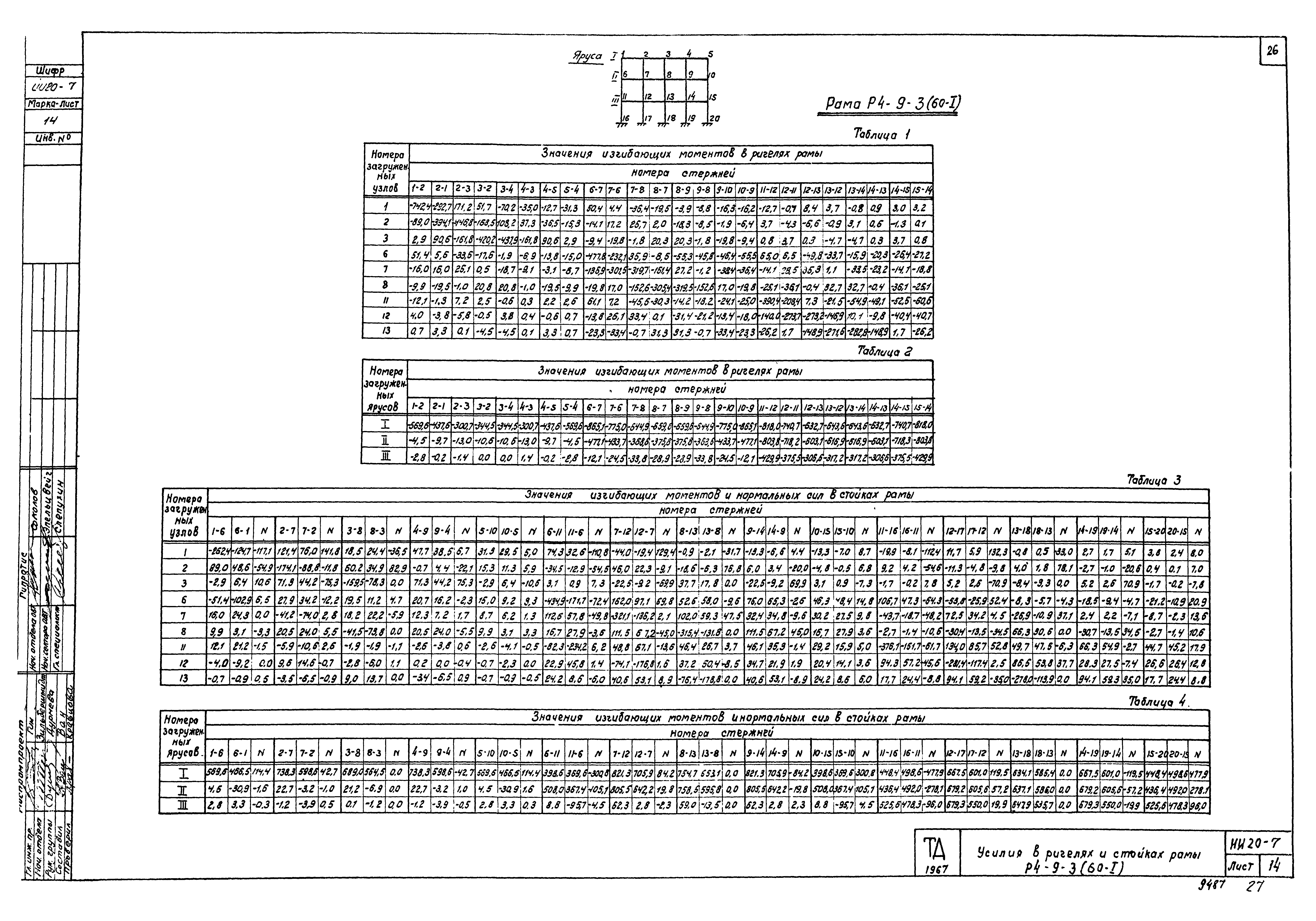 Серия ИИ20-7