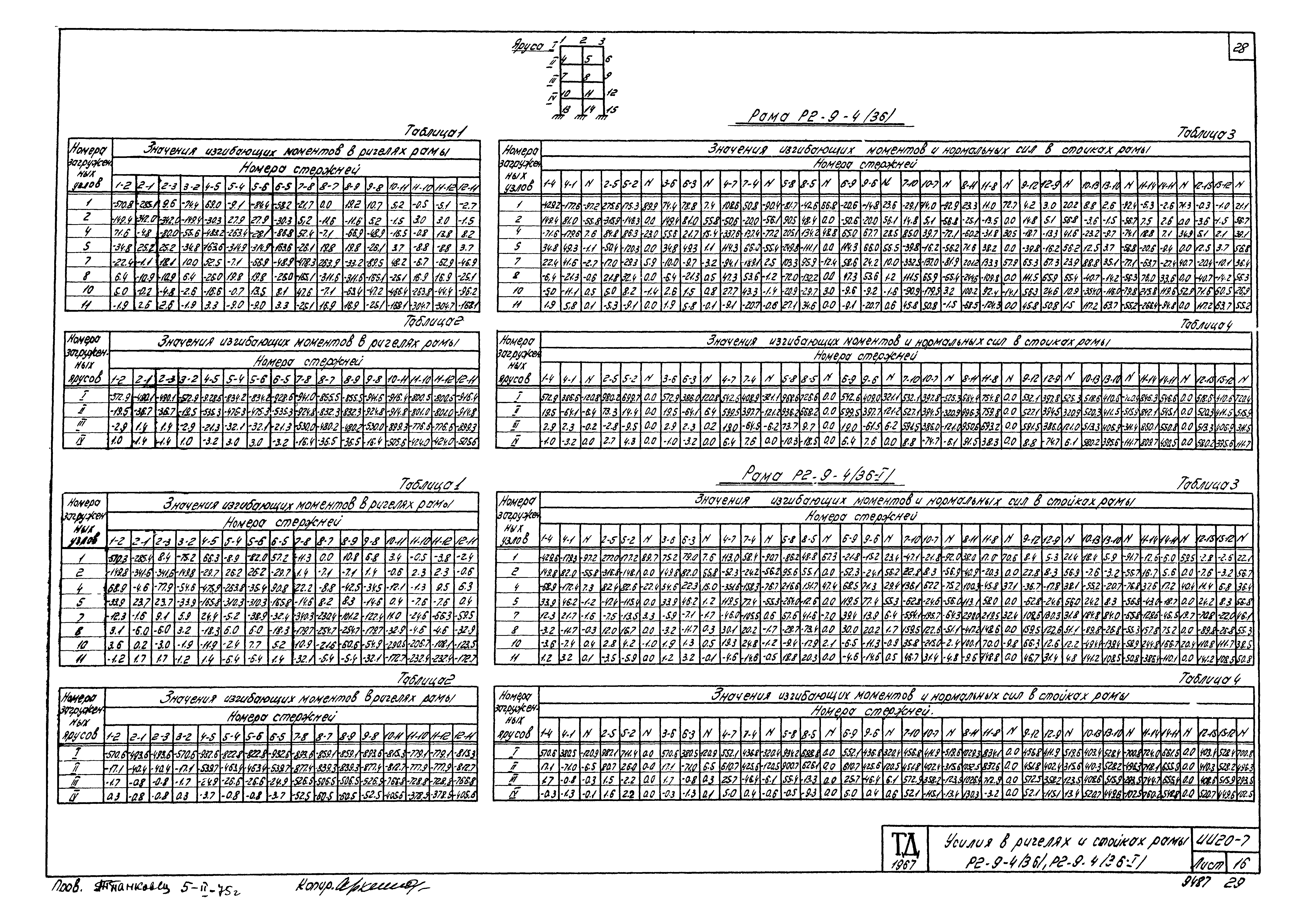 Серия ИИ20-7