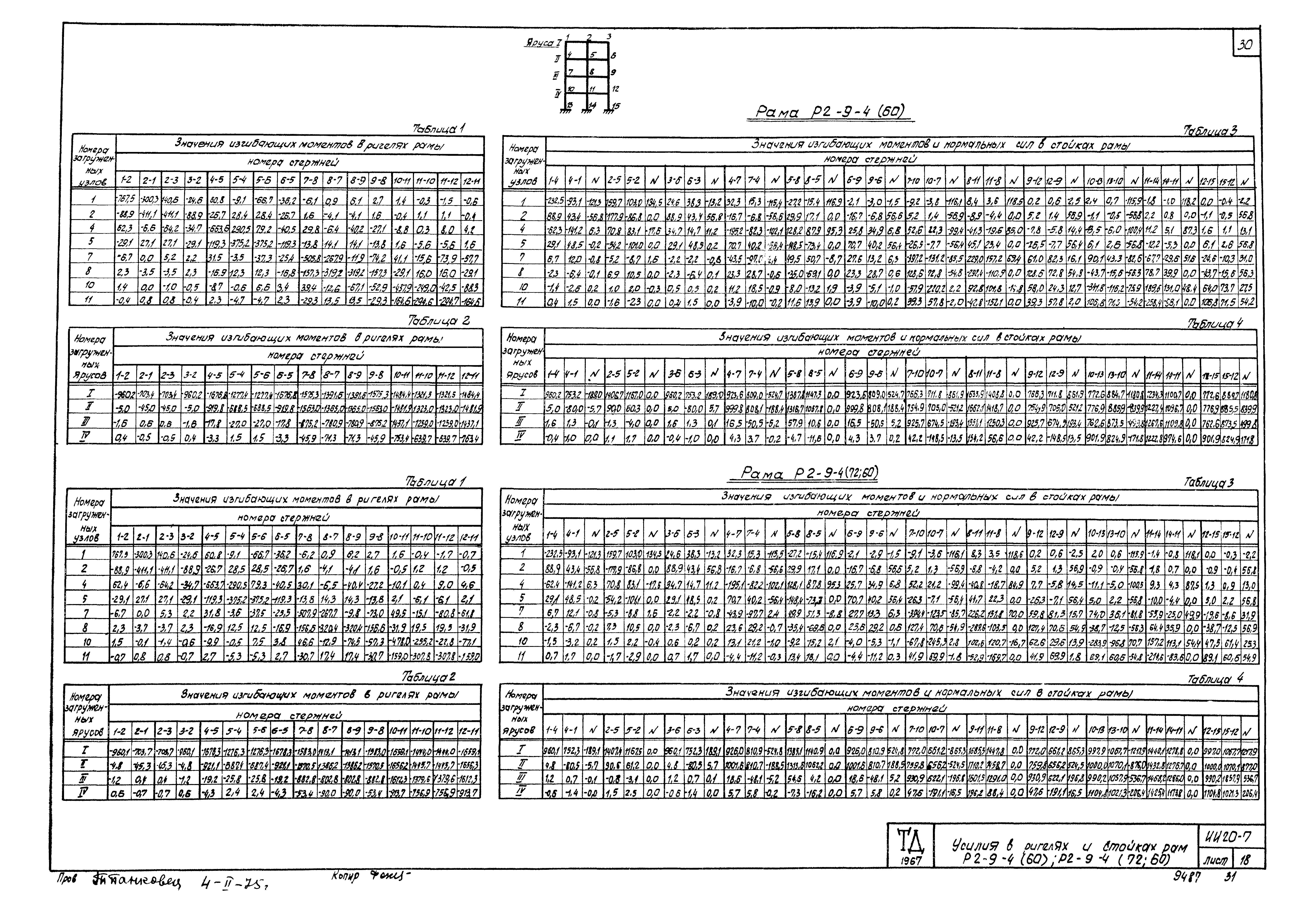 Серия ИИ20-7