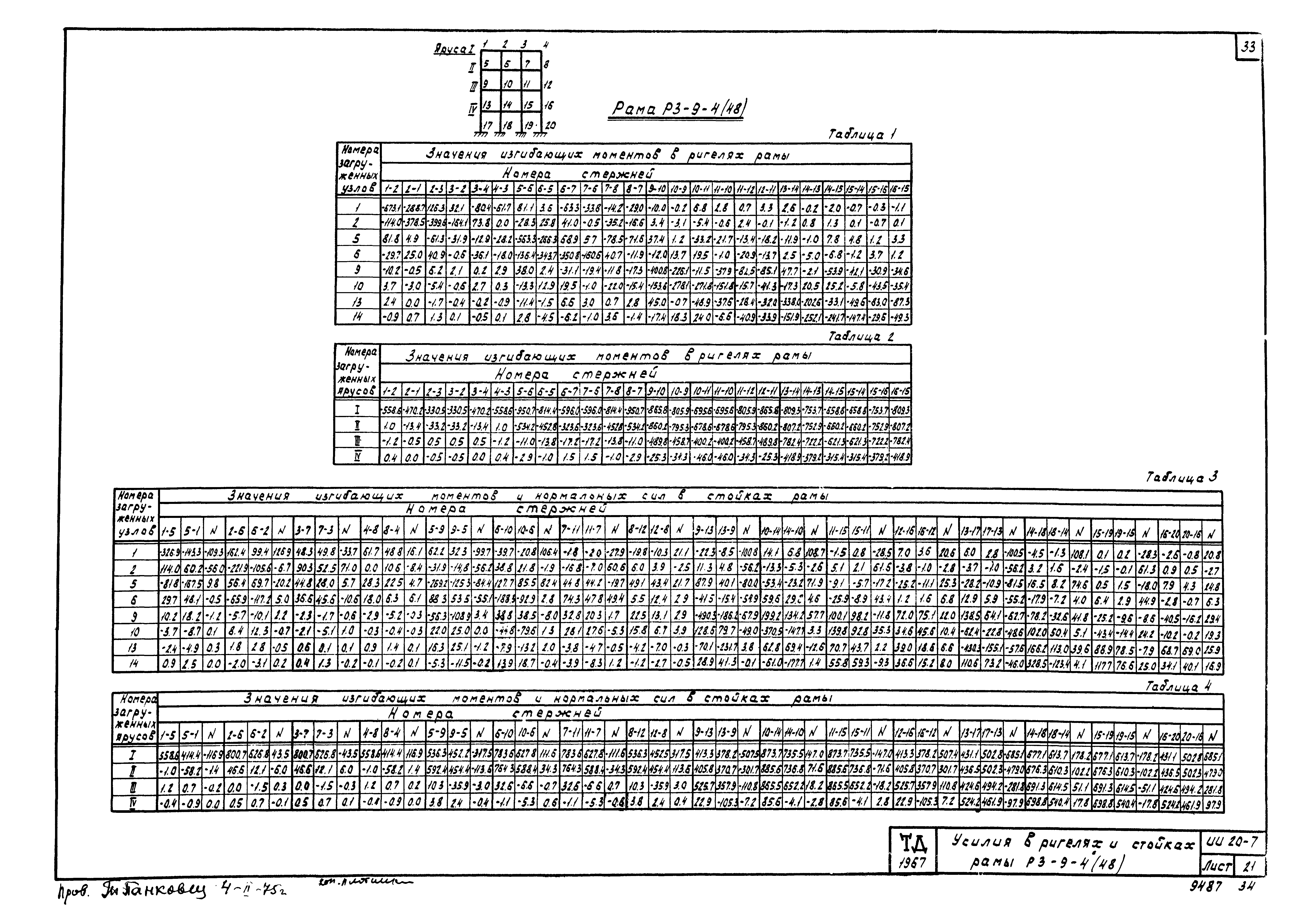 Серия ИИ20-7