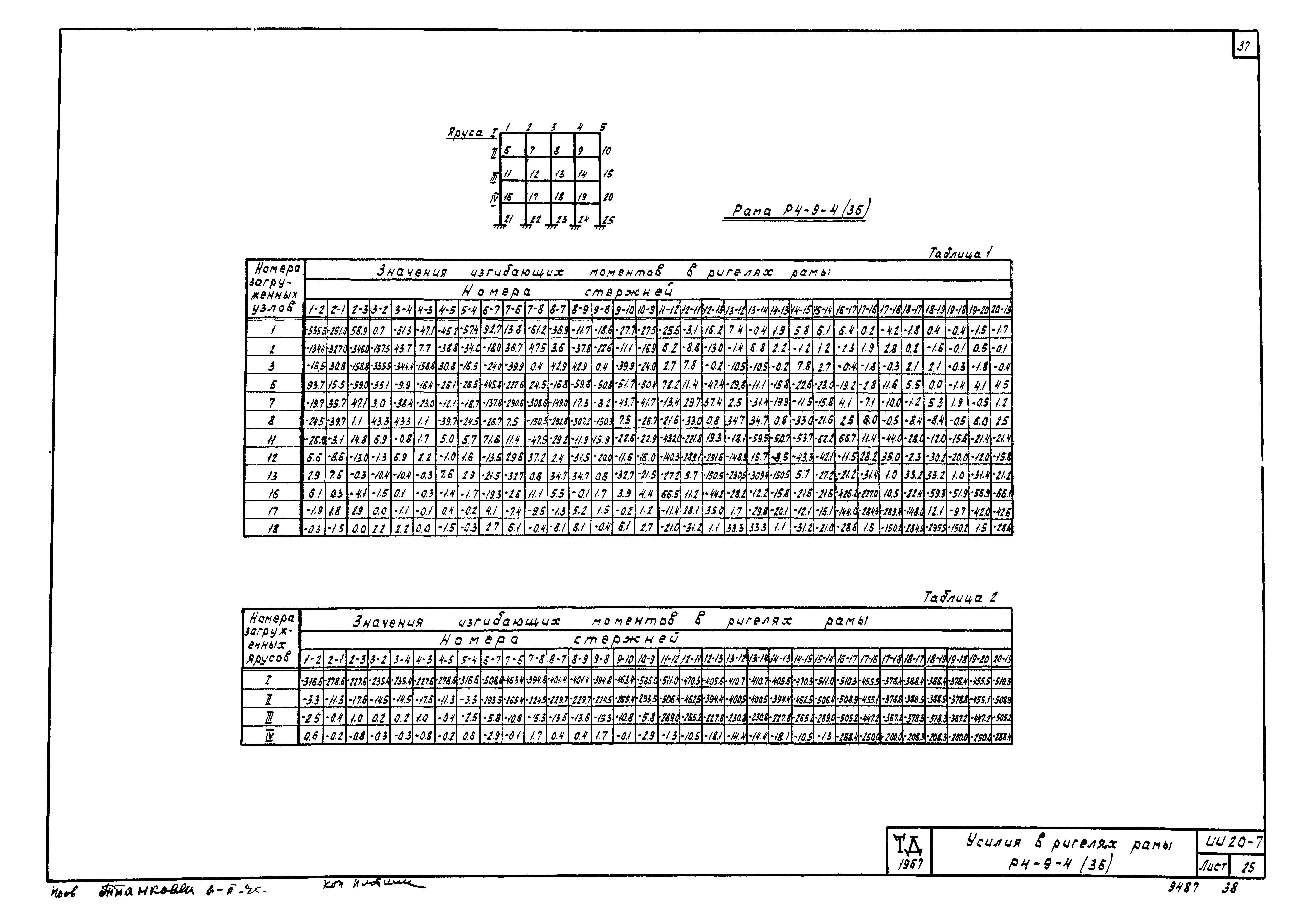 Серия ИИ20-7