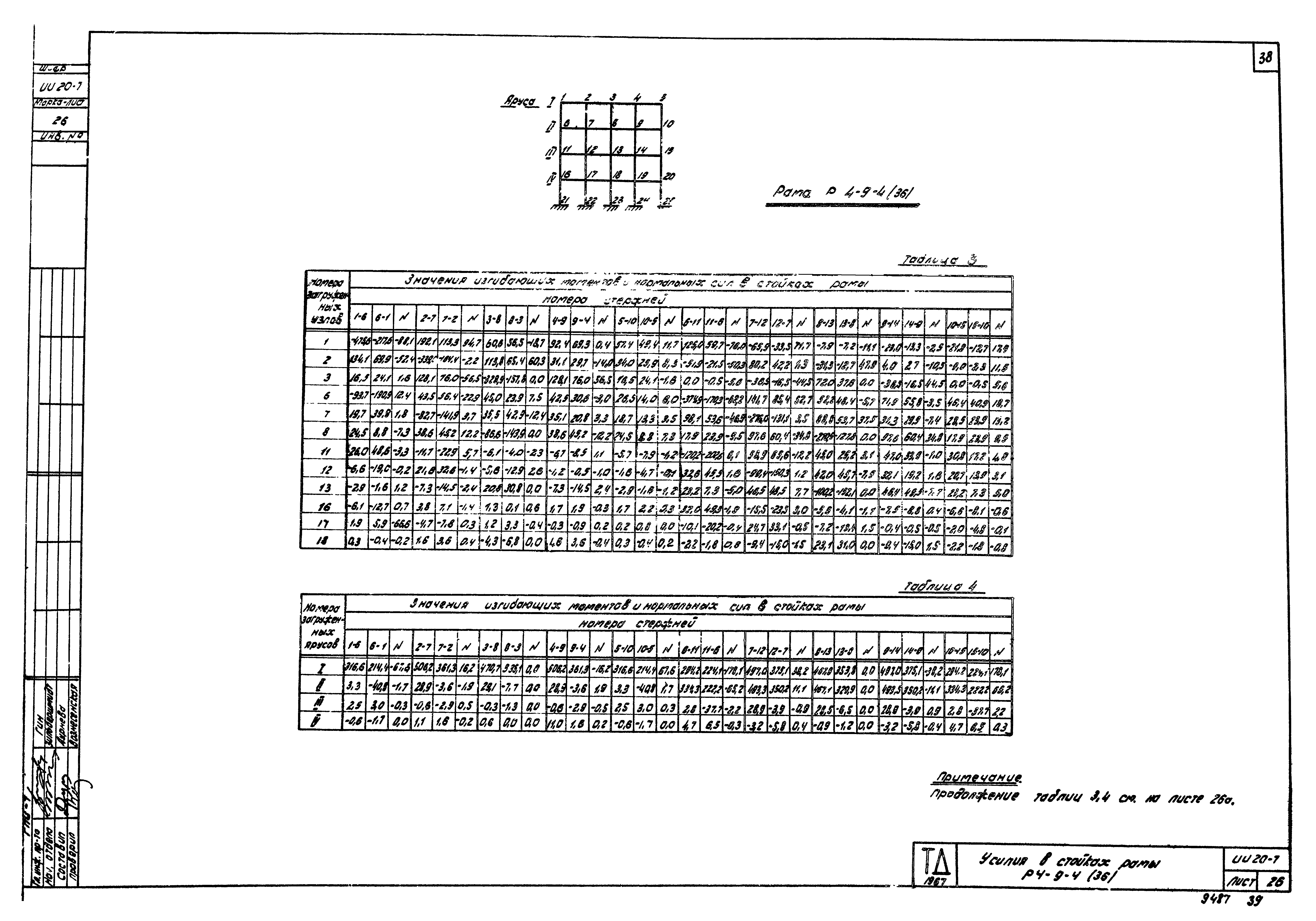 Серия ИИ20-7