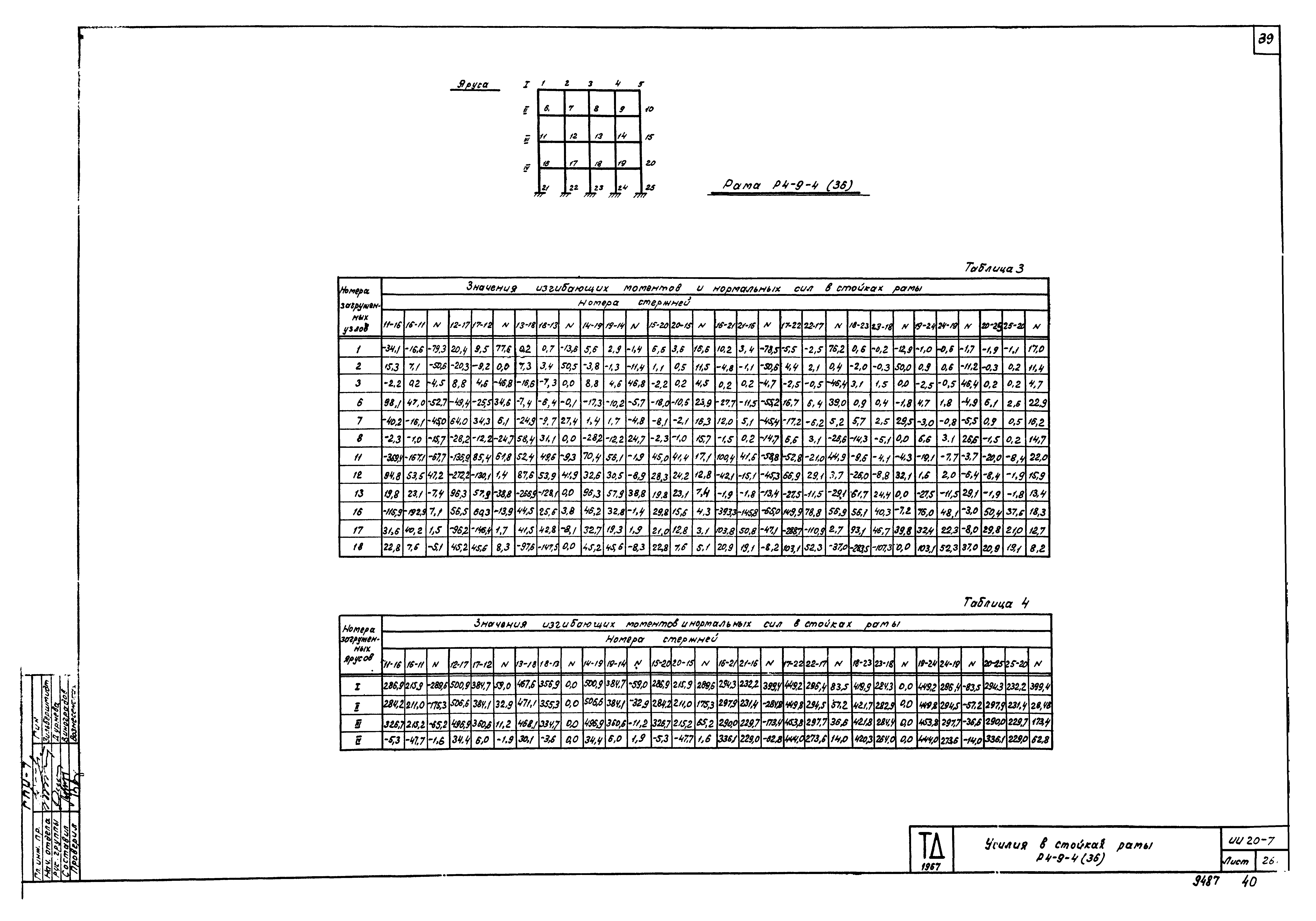 Серия ИИ20-7