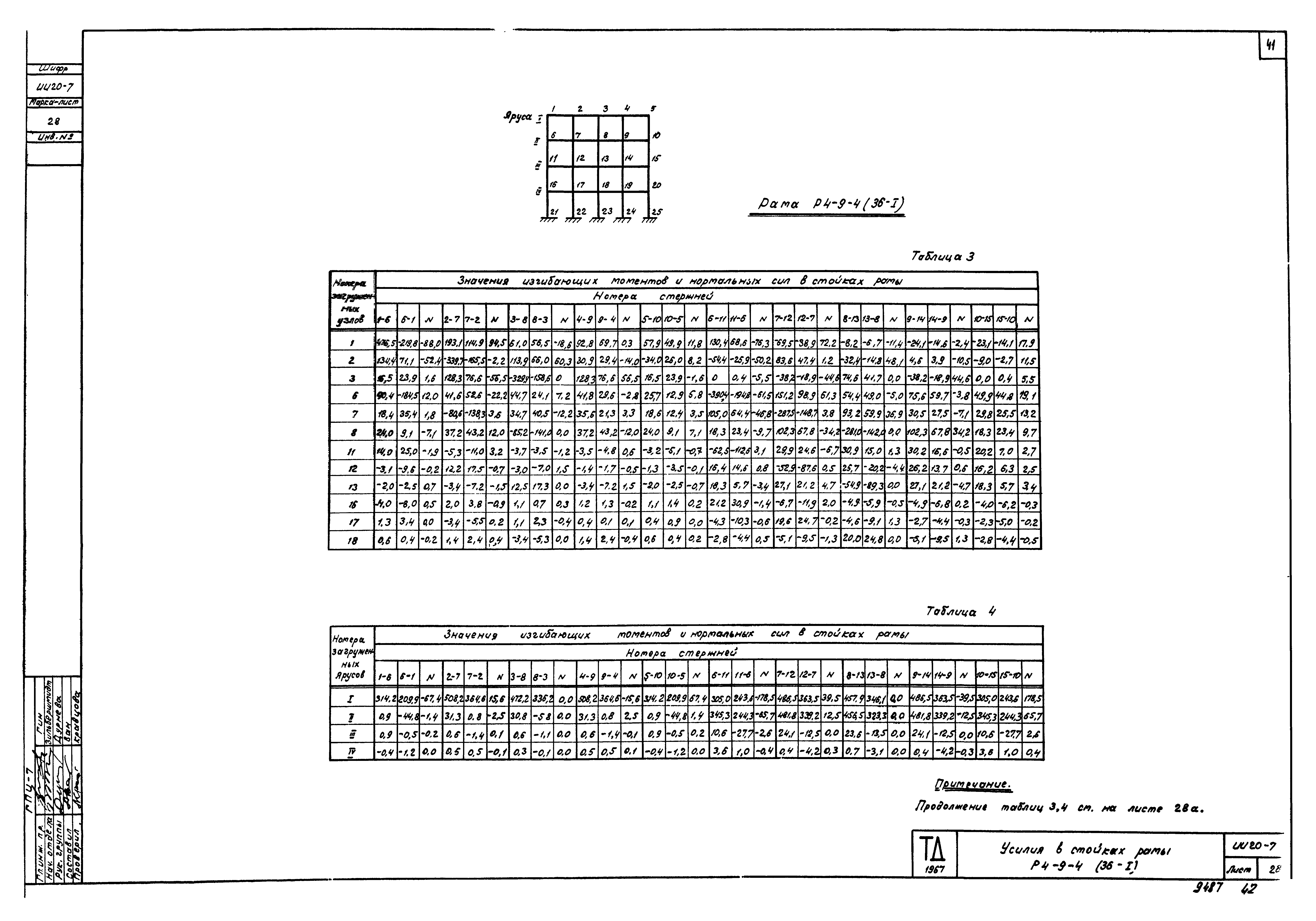 Серия ИИ20-7