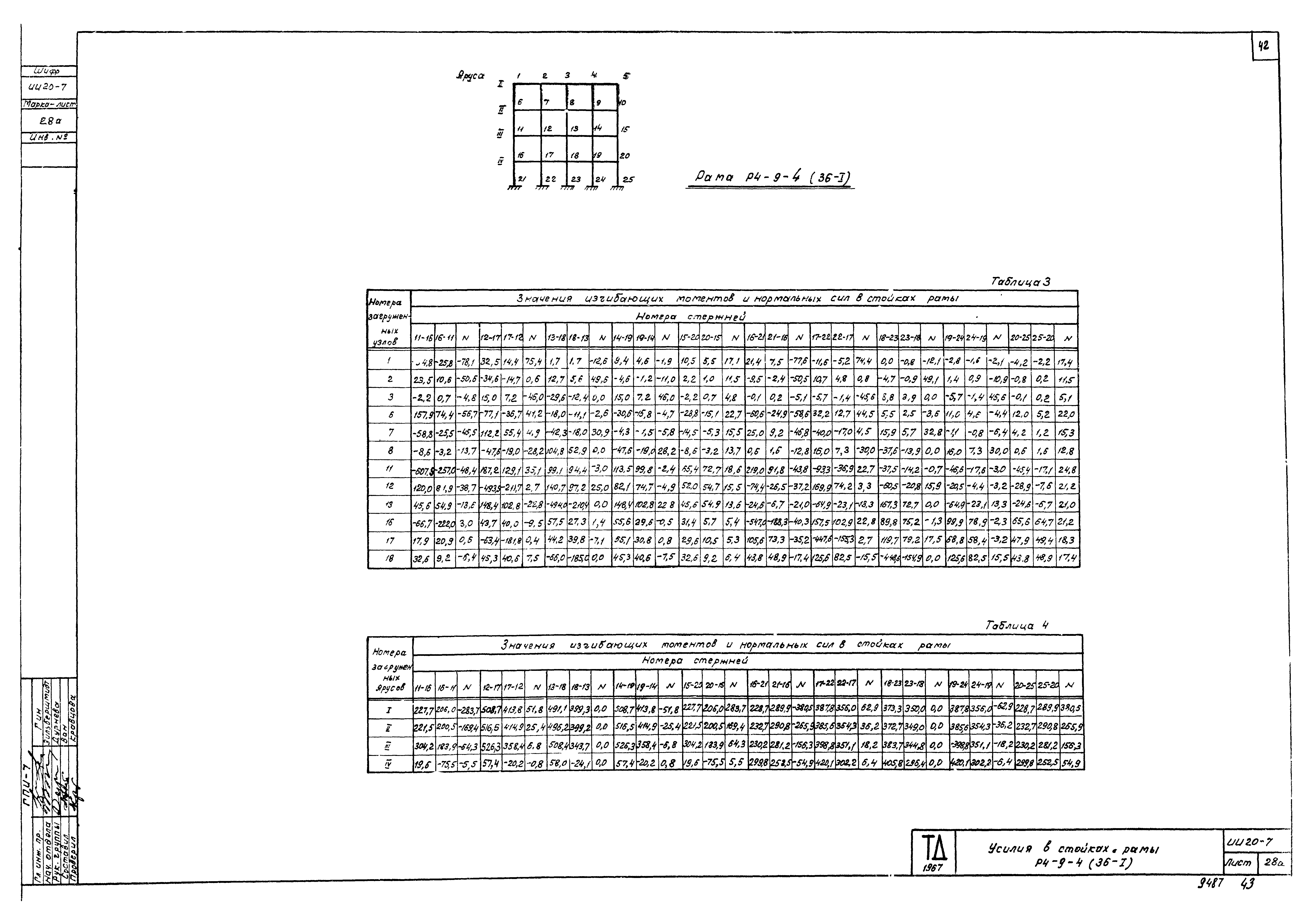 Серия ИИ20-7