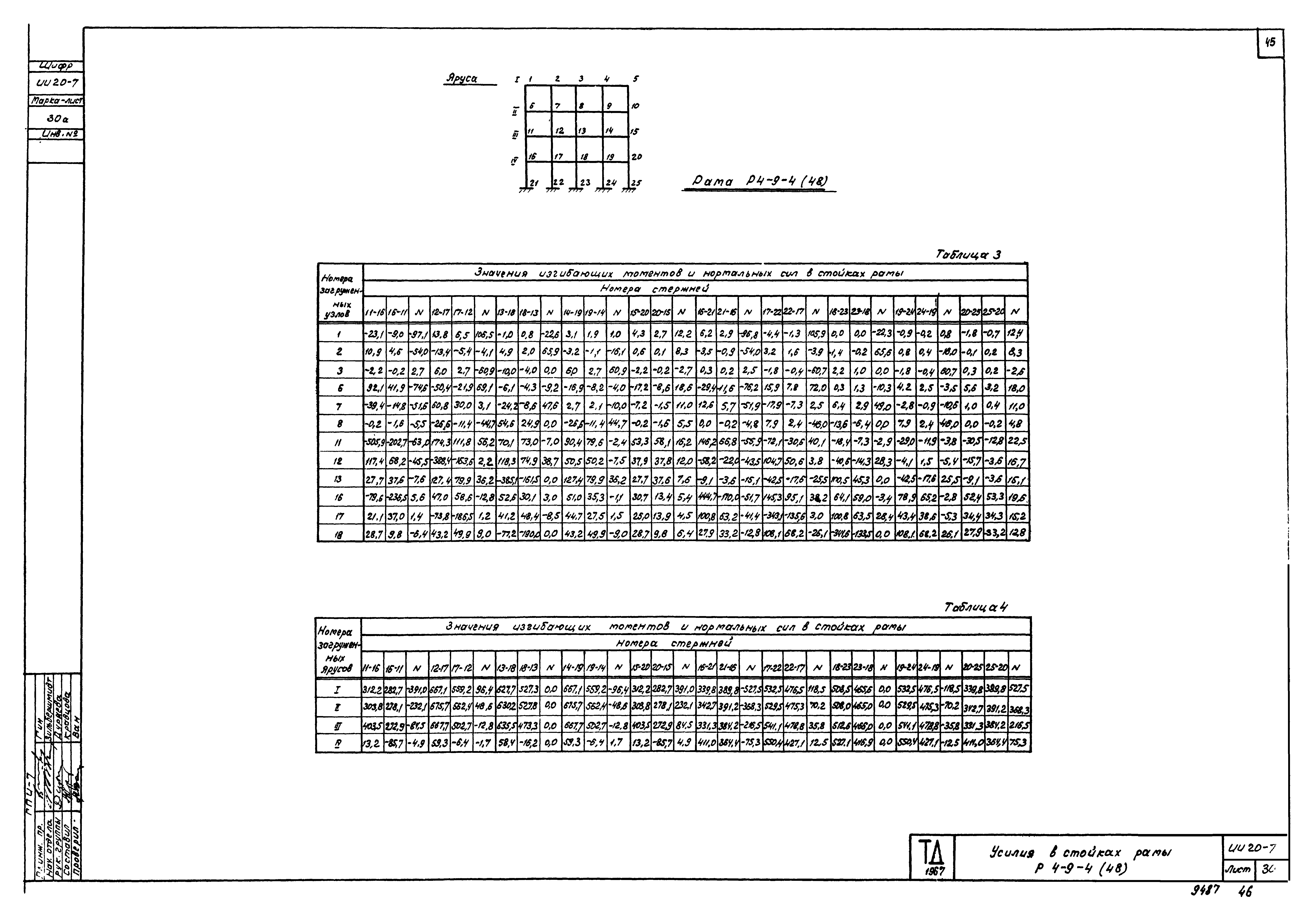 Серия ИИ20-7