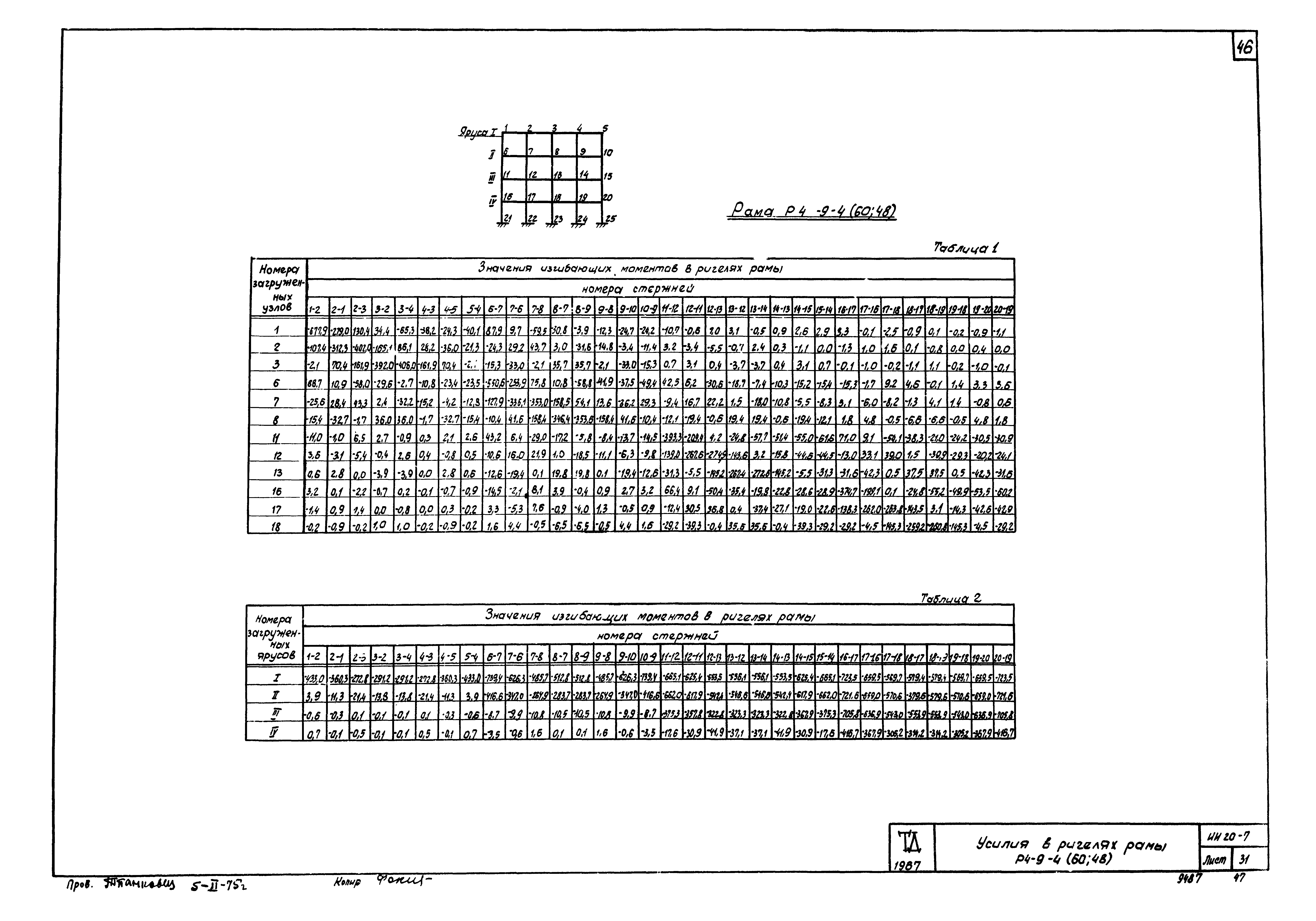 Серия ИИ20-7