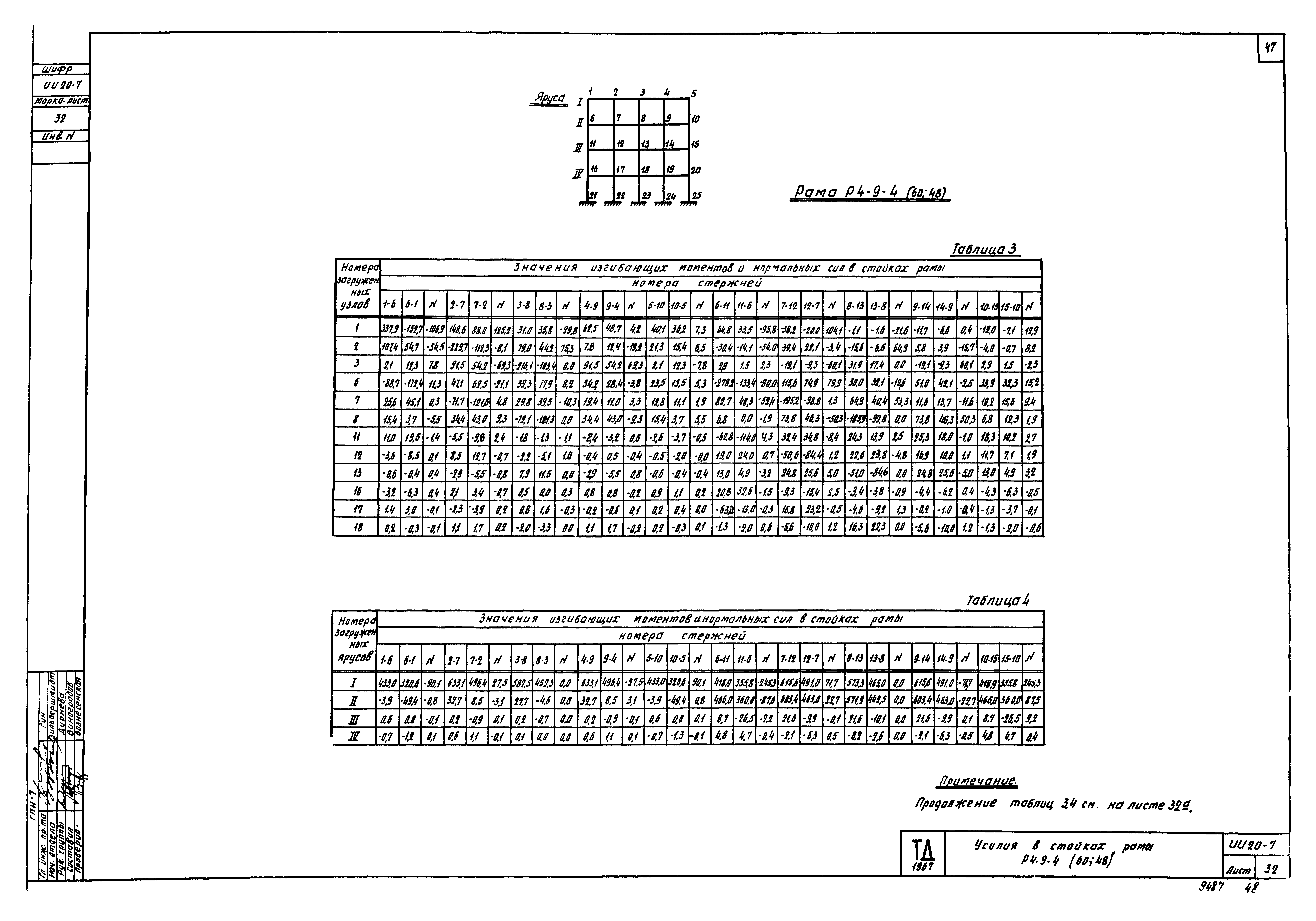 Серия ИИ20-7