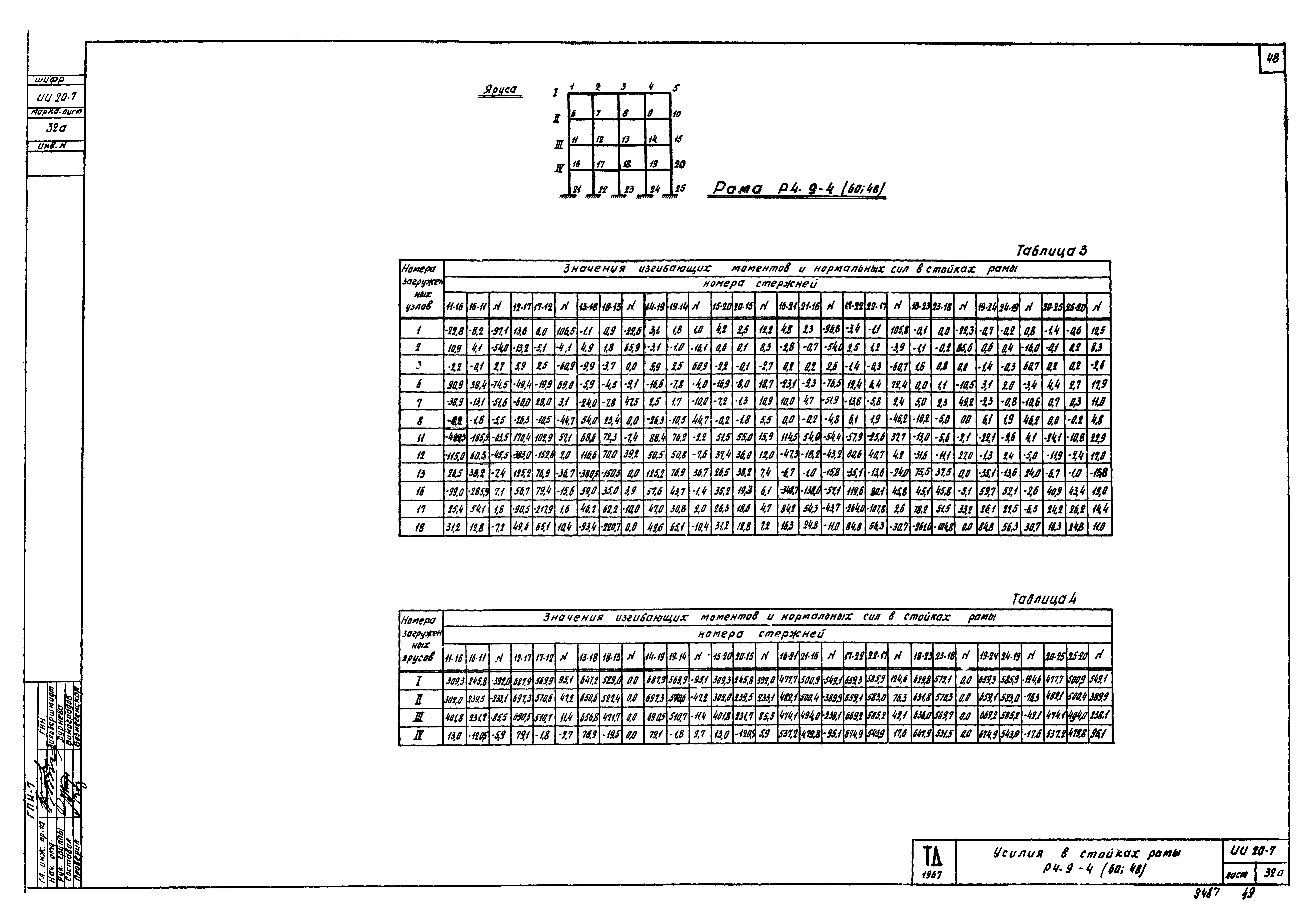 Серия ИИ20-7