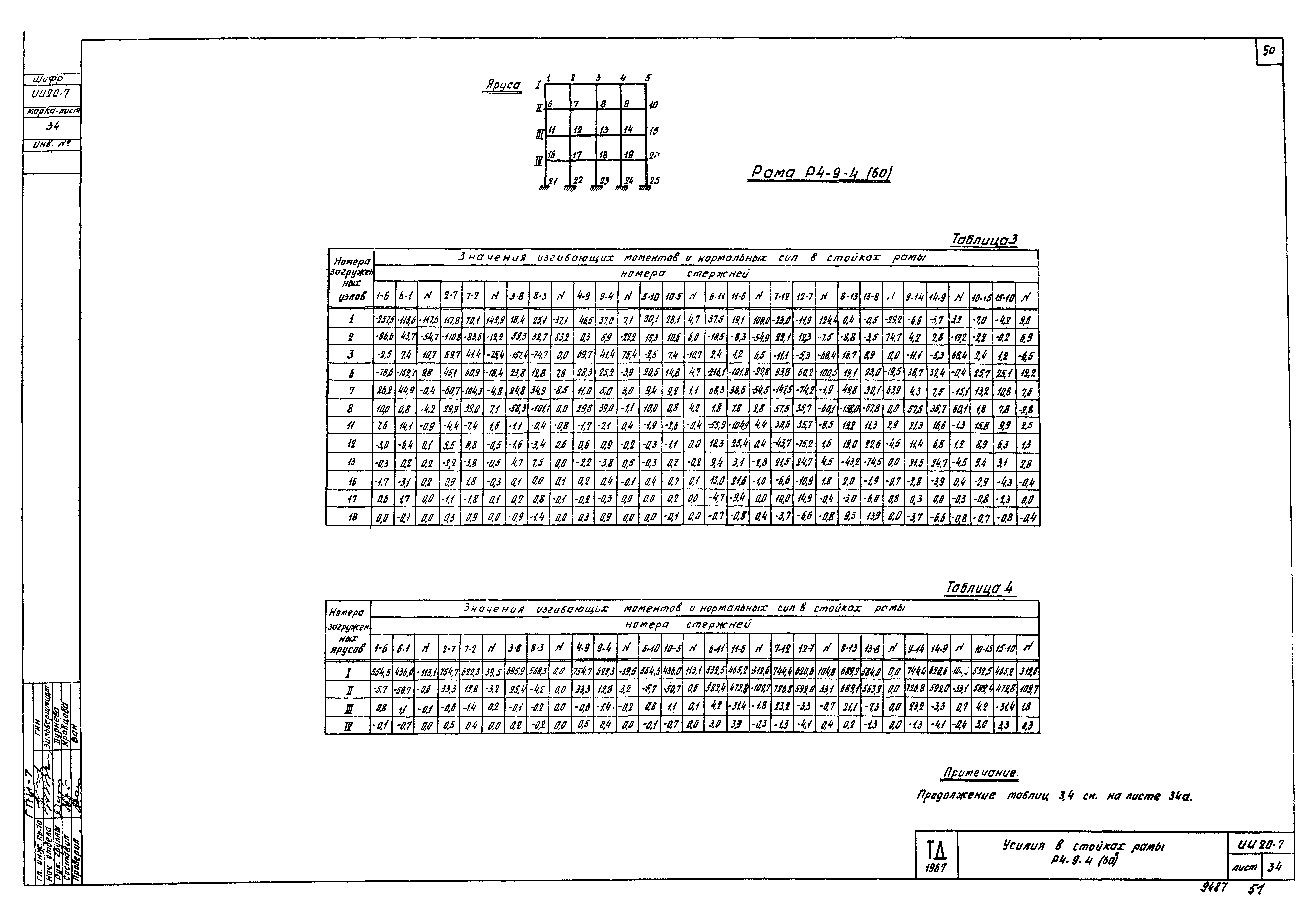 Серия ИИ20-7