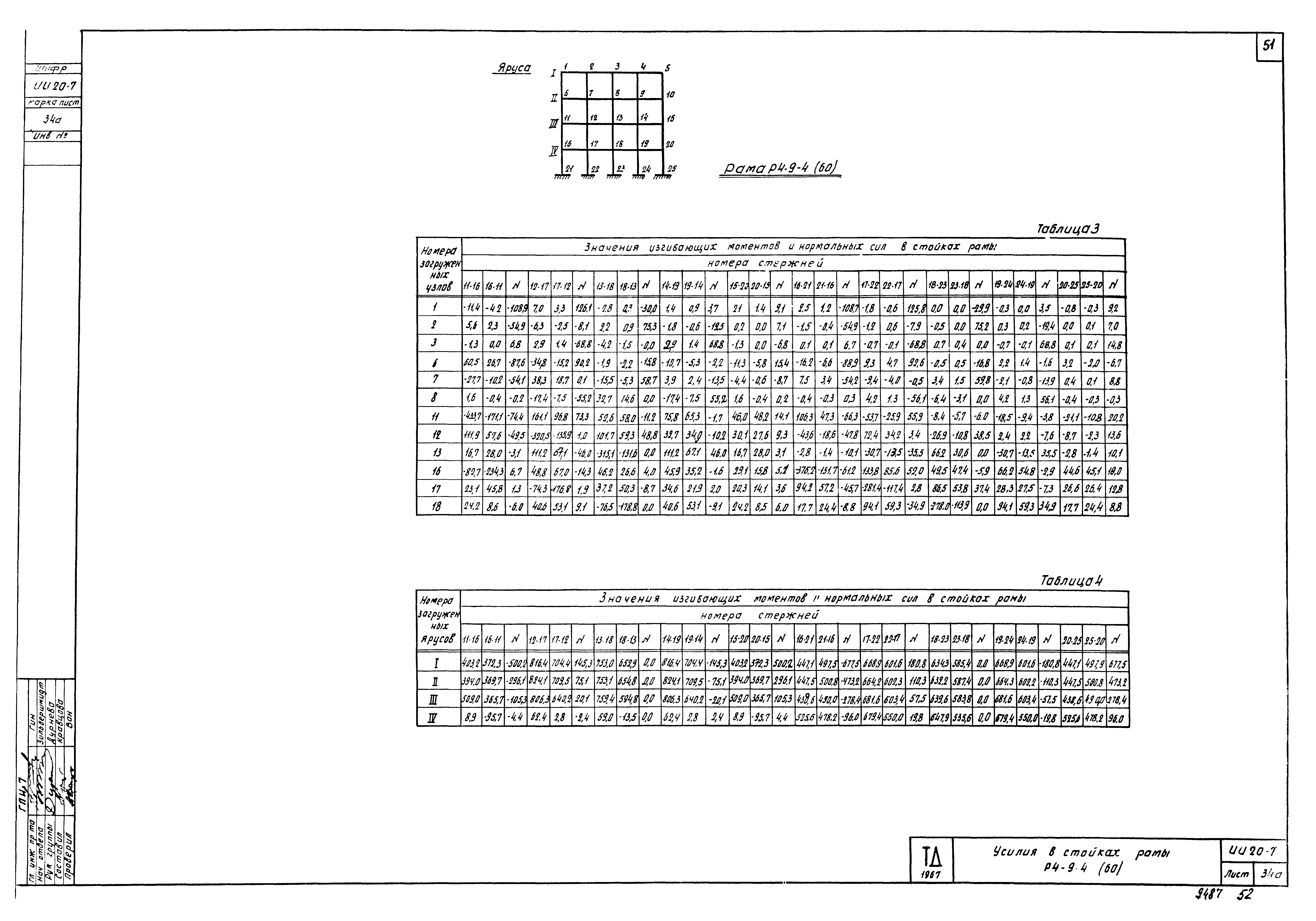 Серия ИИ20-7