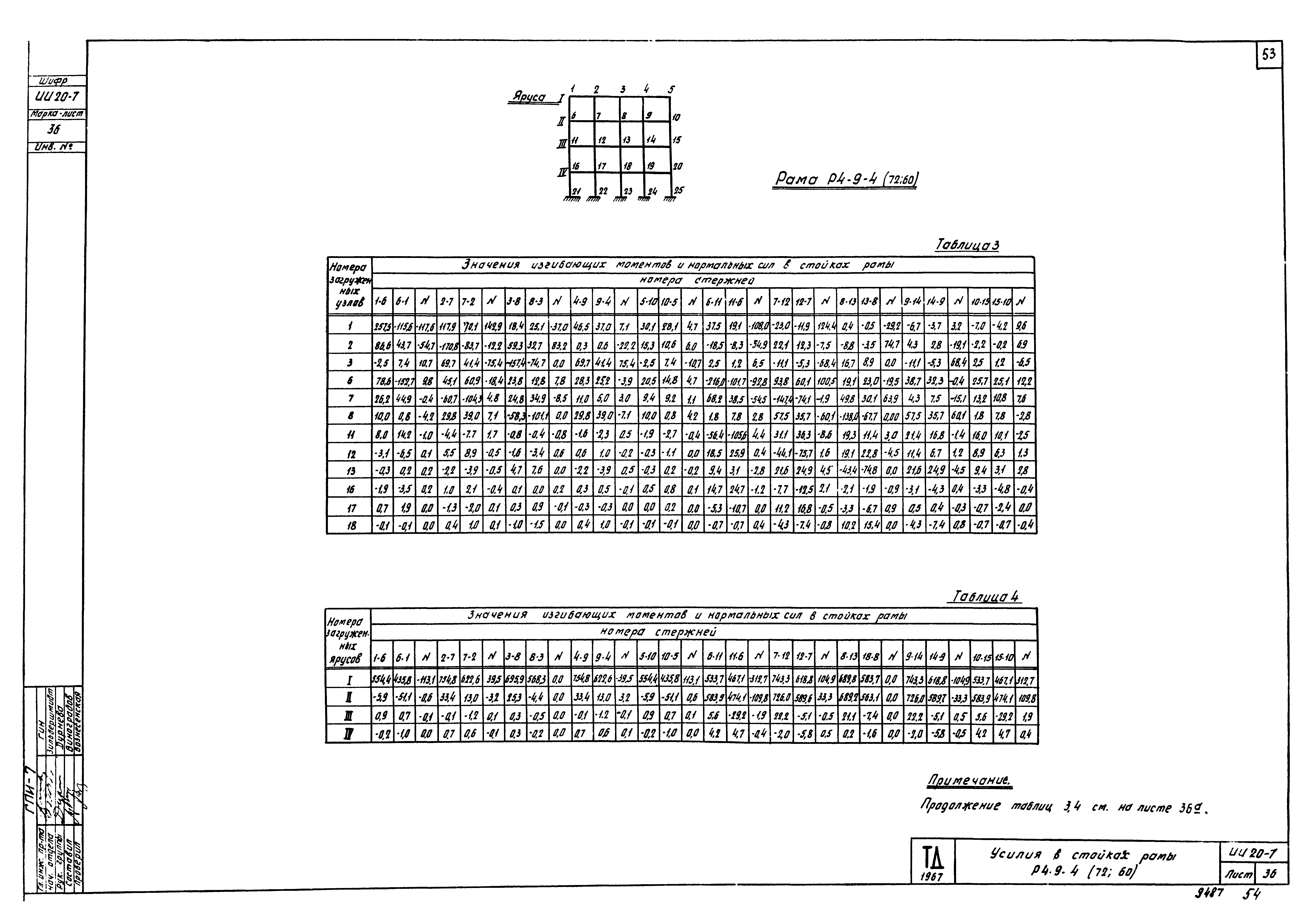 Серия ИИ20-7