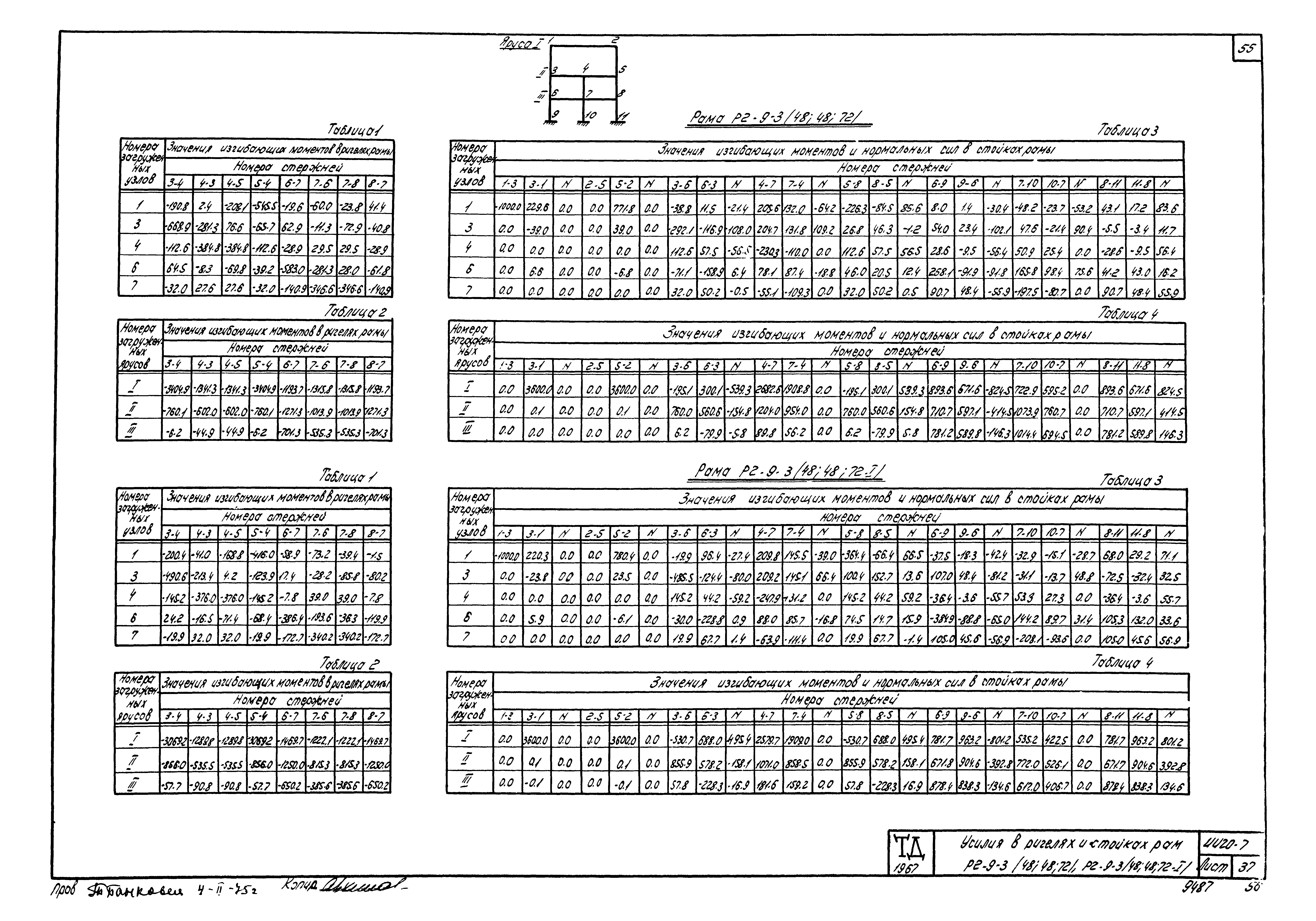 Серия ИИ20-7