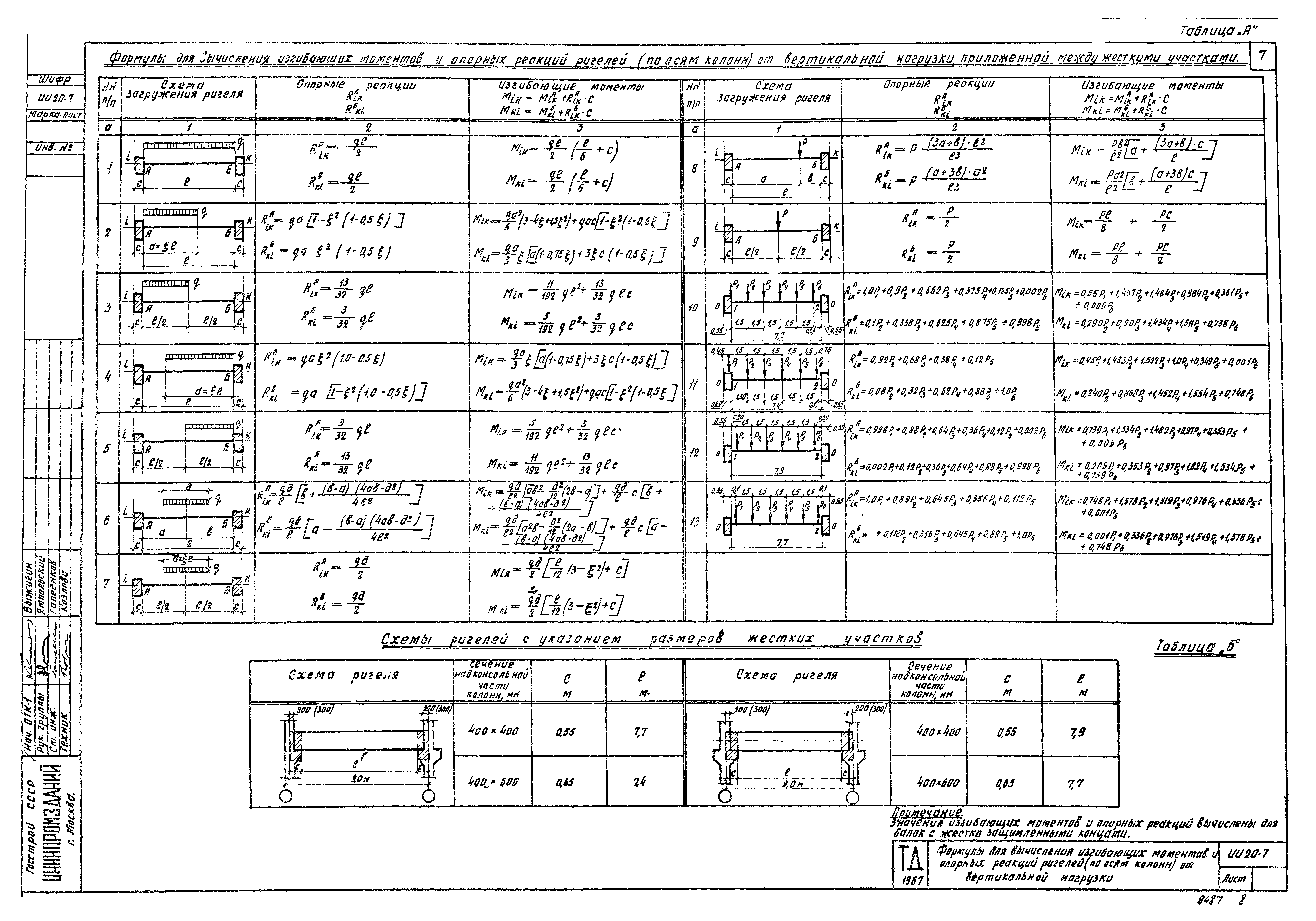 Серия ИИ20-7