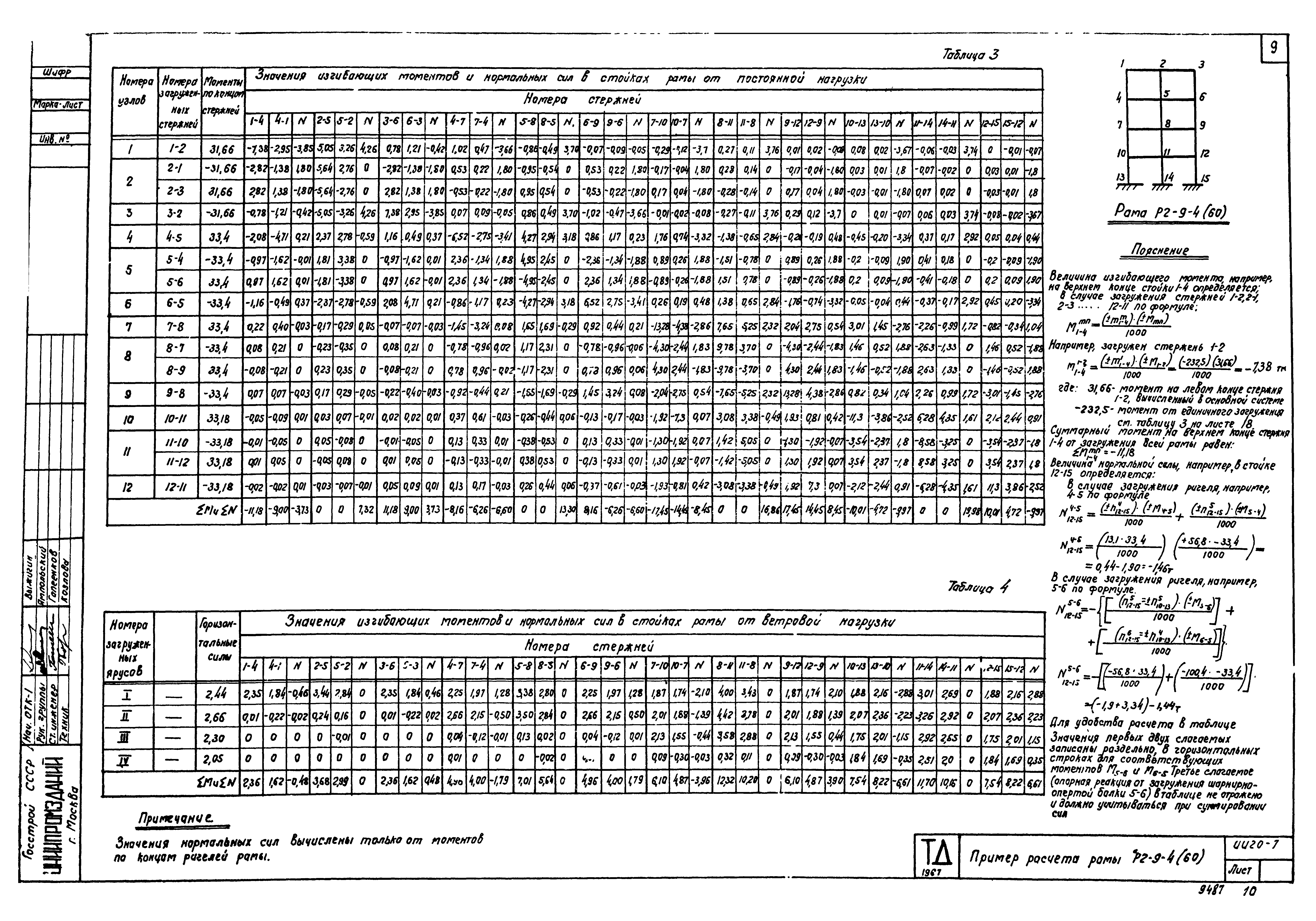 Серия ИИ20-7