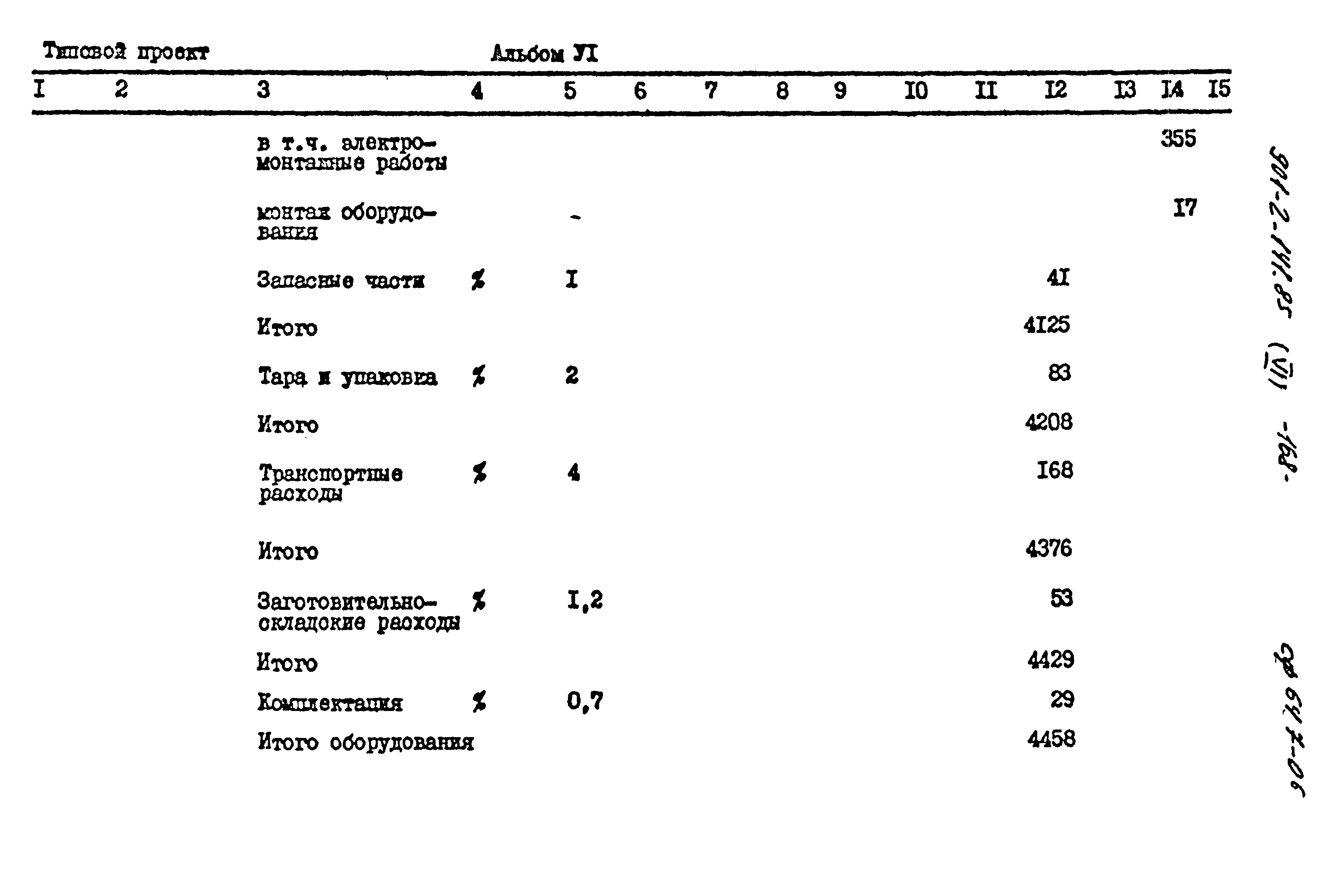 Типовой проект 901-2-141.85