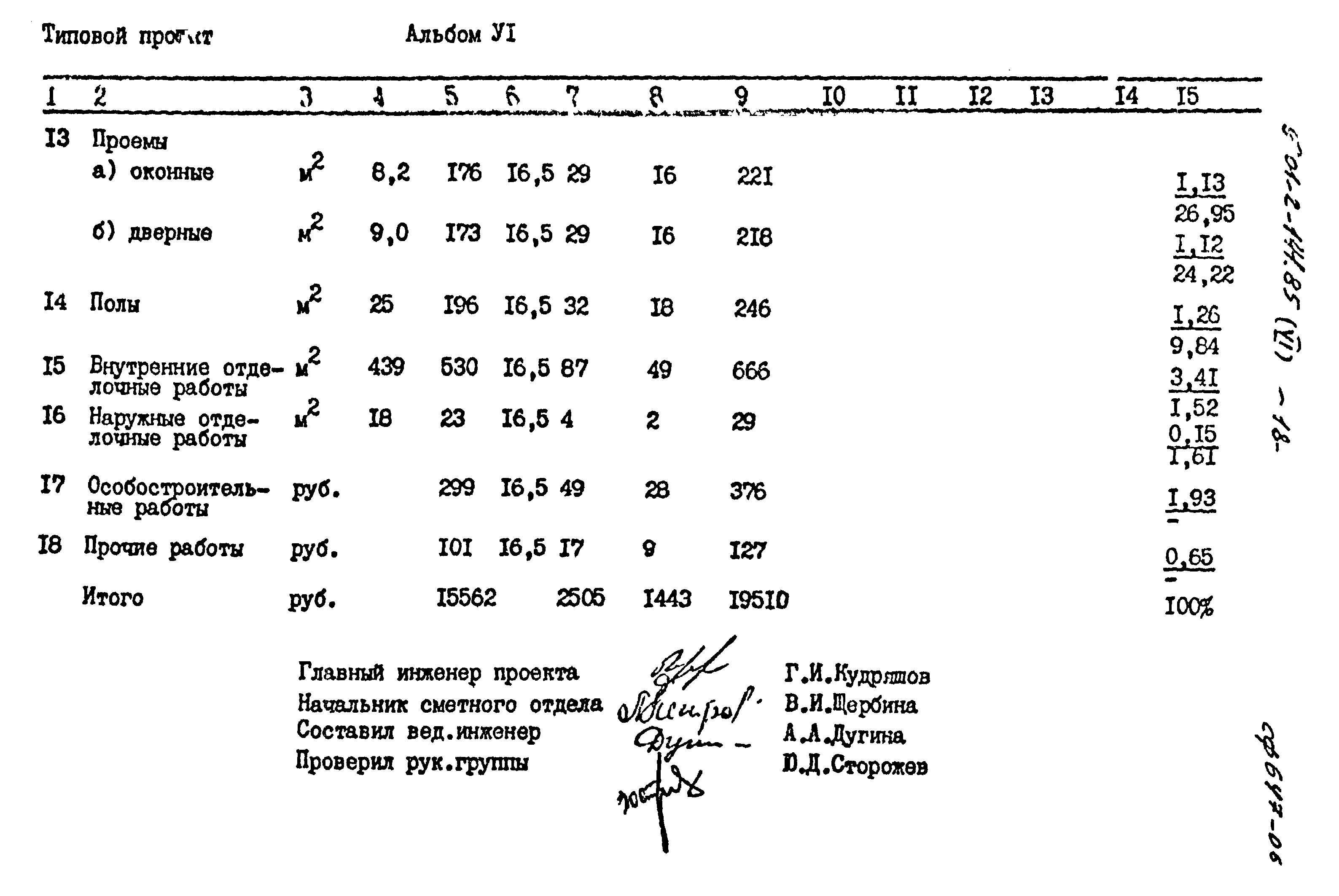 Типовой проект 901-2-141.85