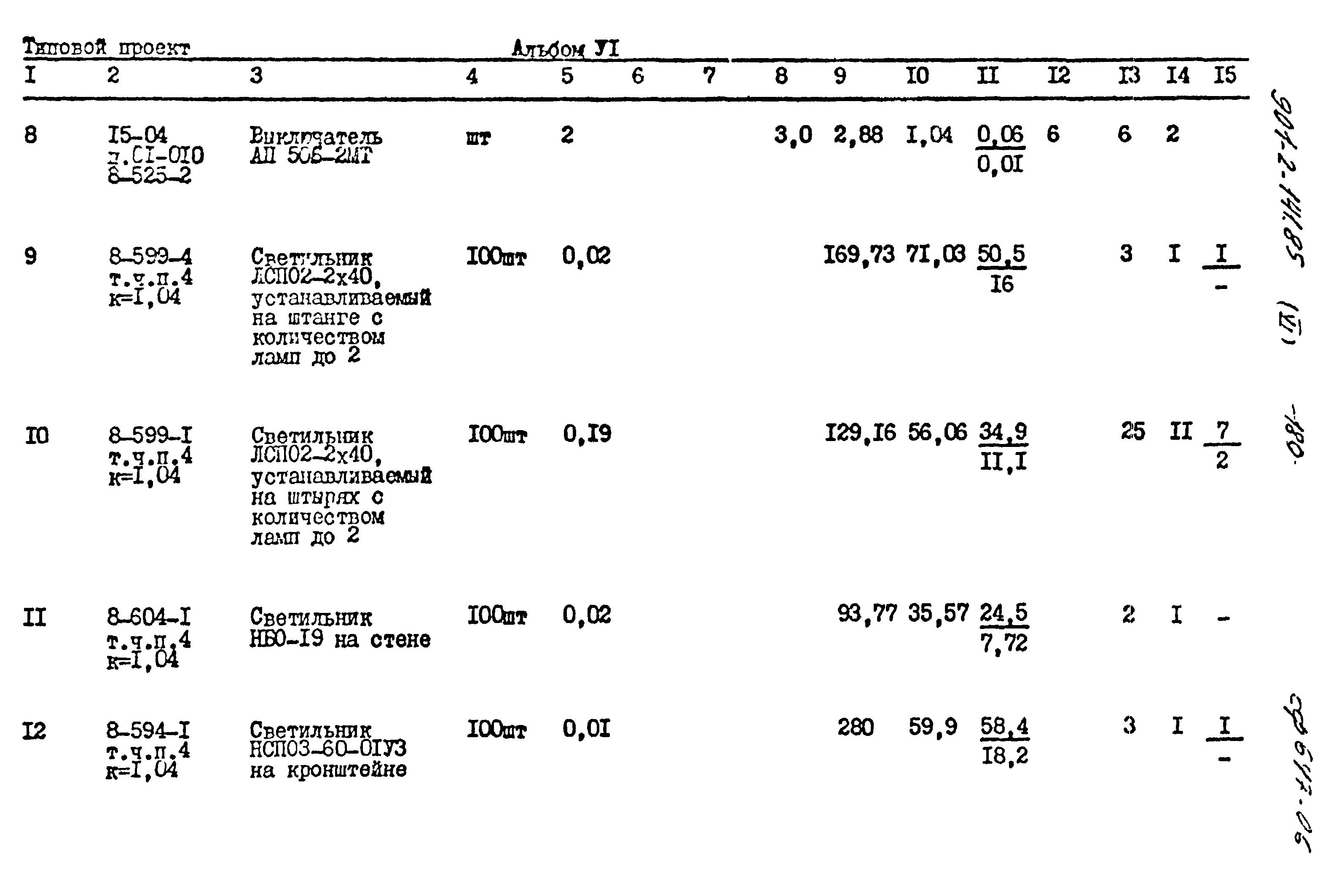 Типовой проект 901-2-141.85