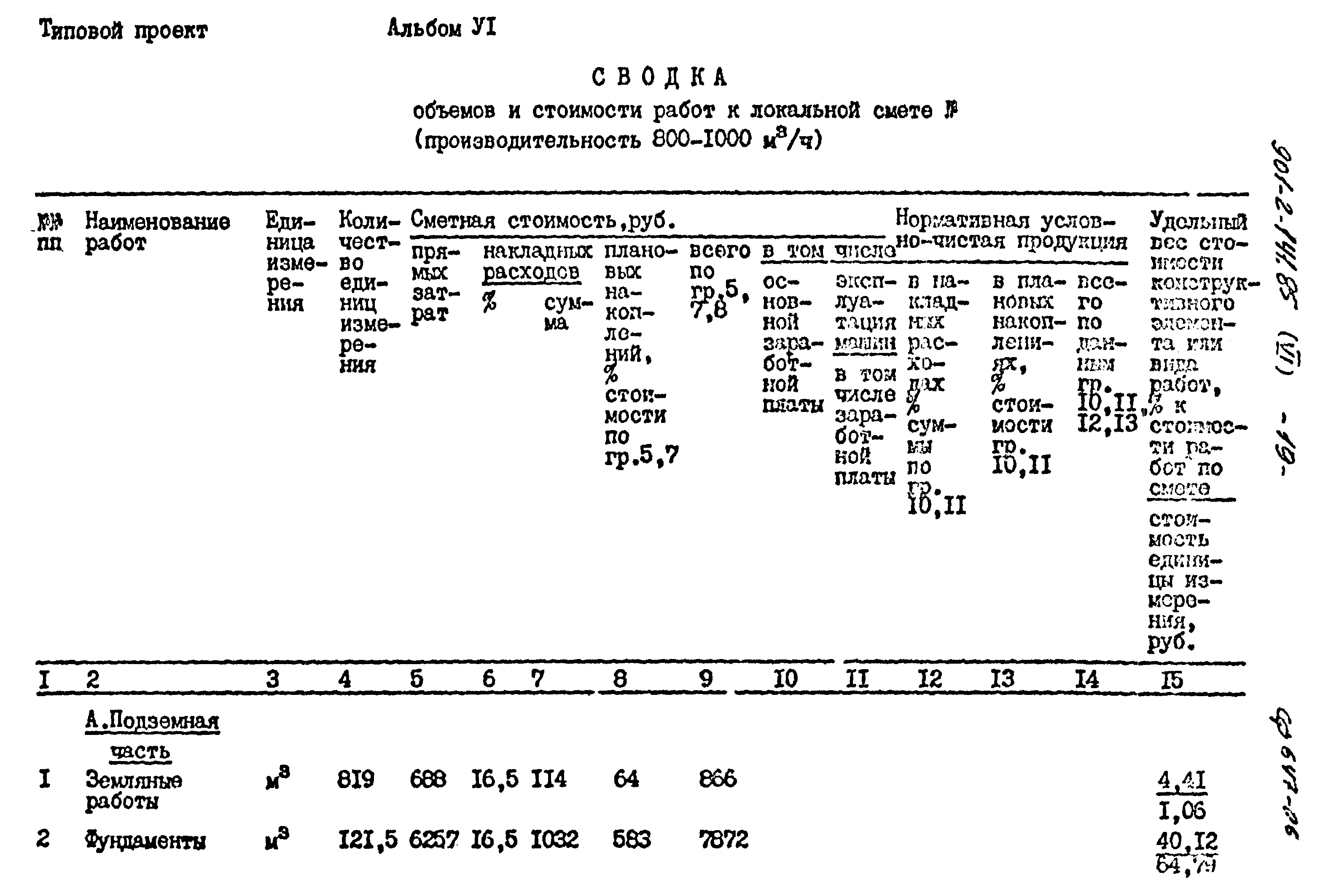 Типовой проект 901-2-141.85