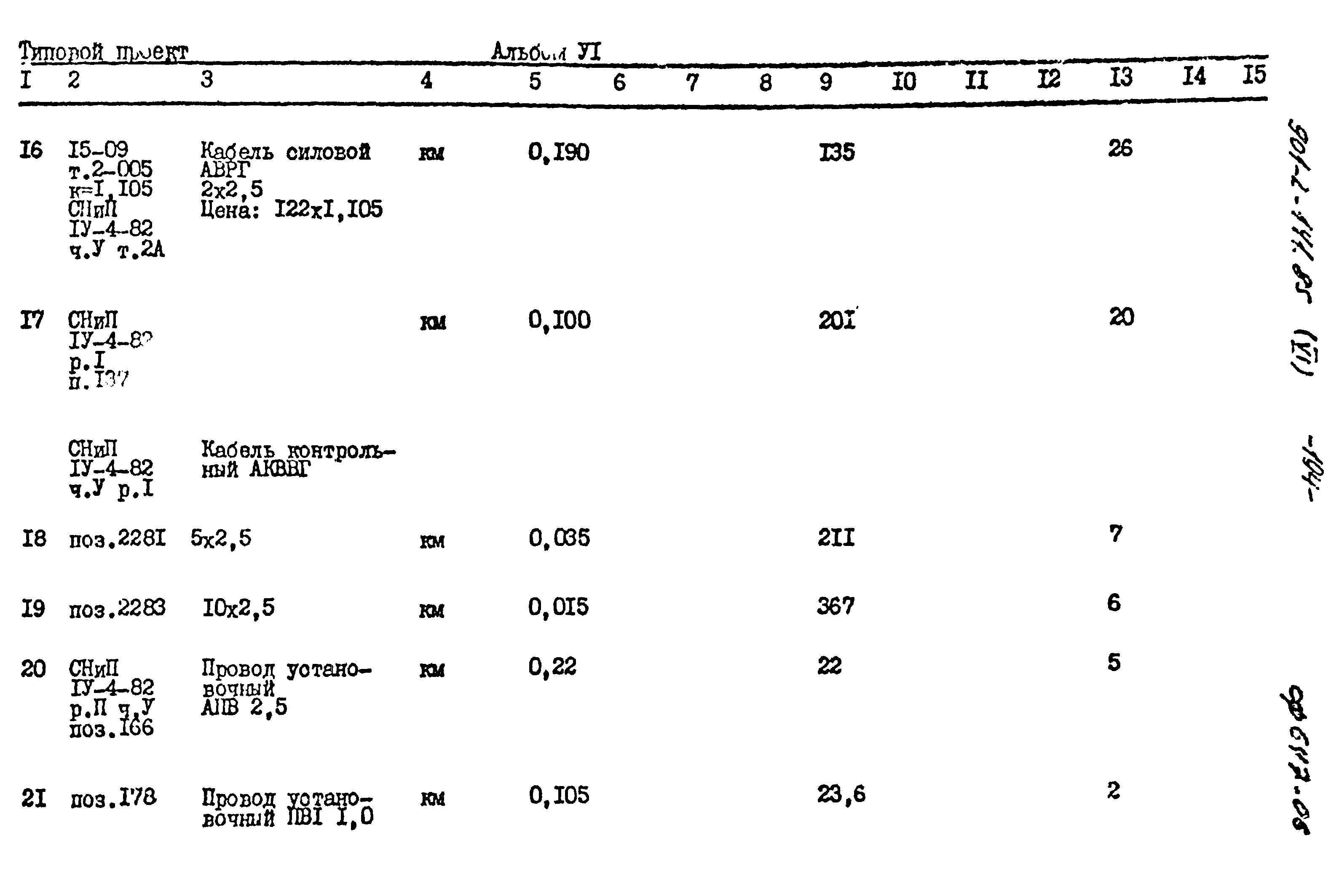 Типовой проект 901-2-141.85