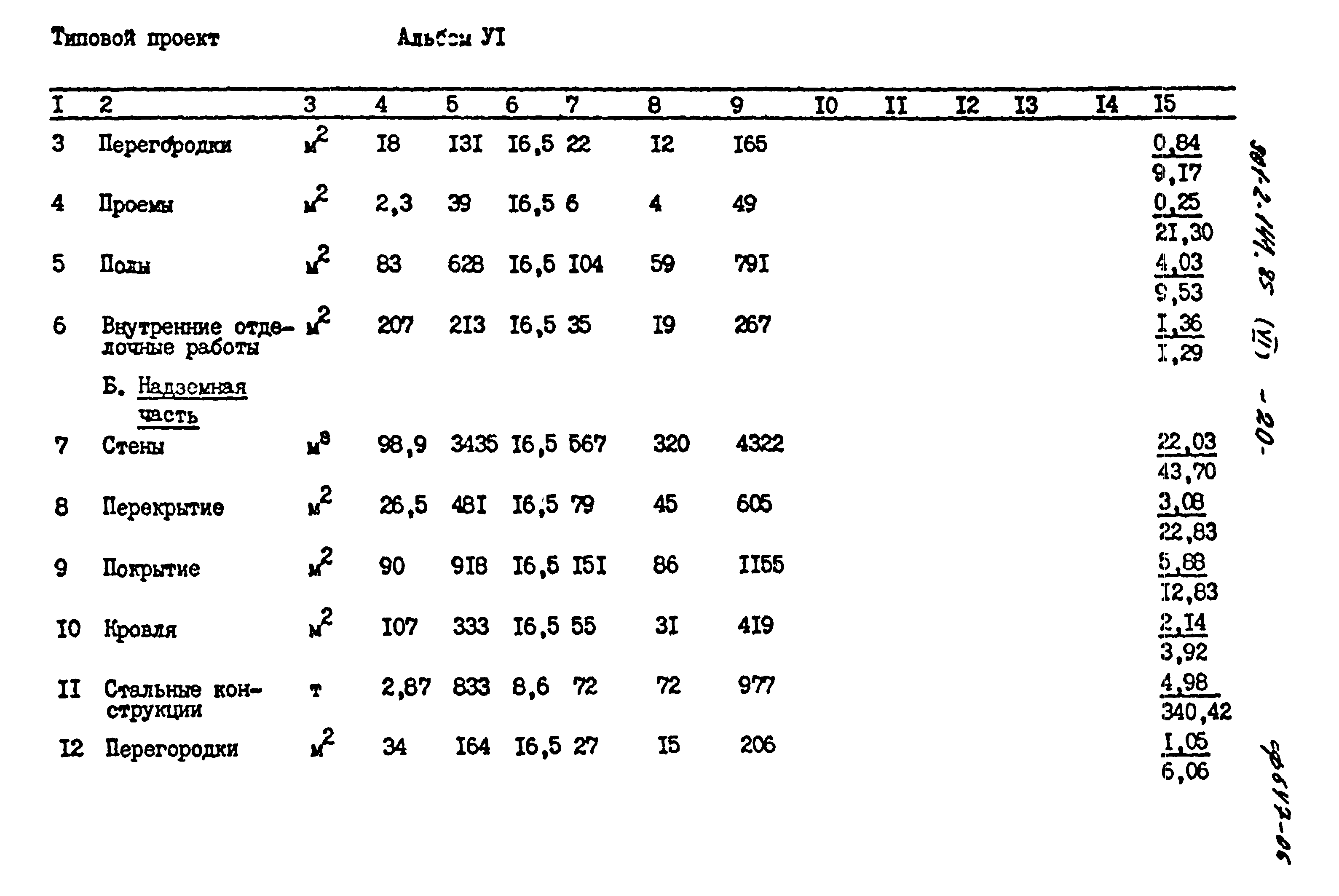 Типовой проект 901-2-141.85