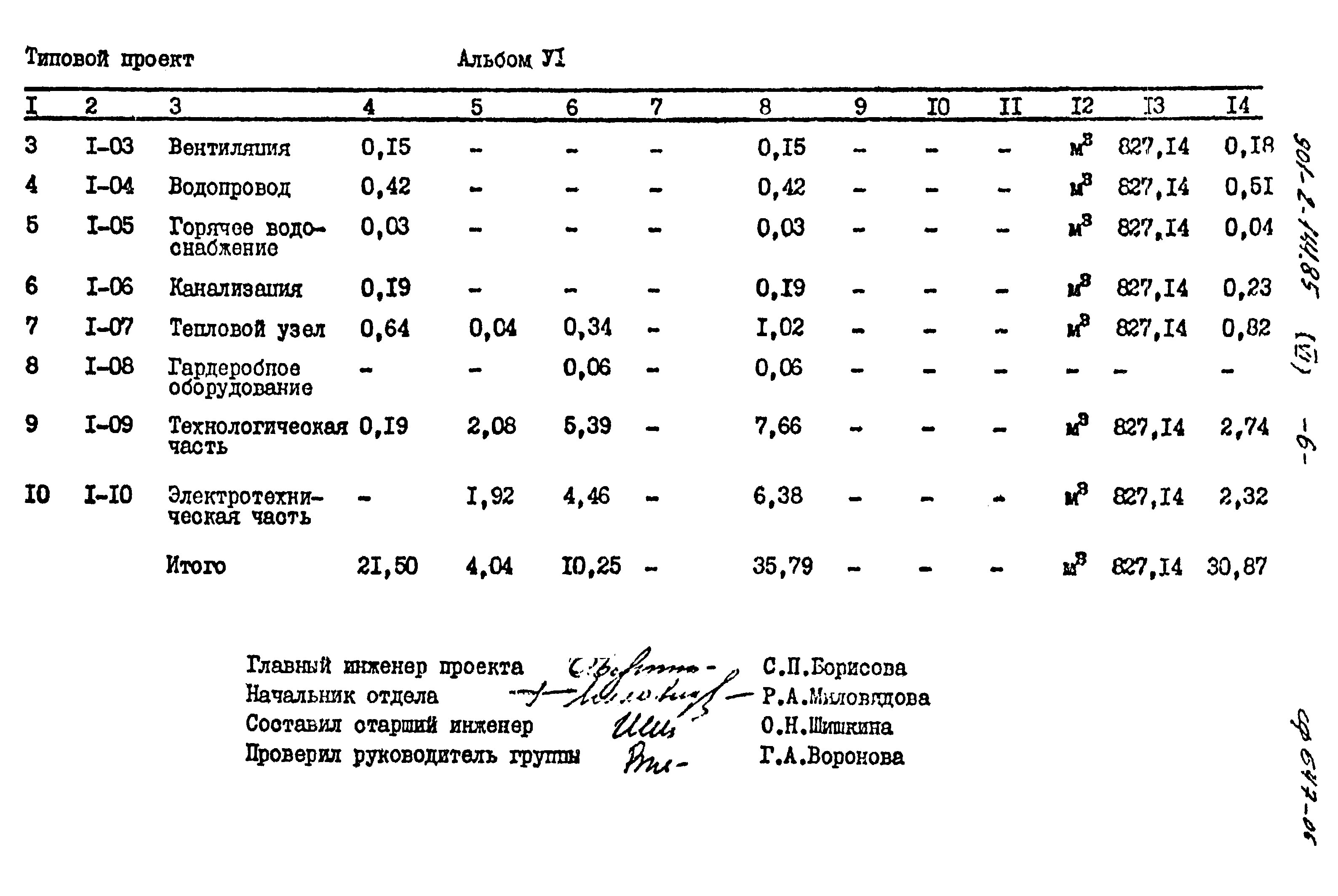 Типовой проект 901-2-141.85