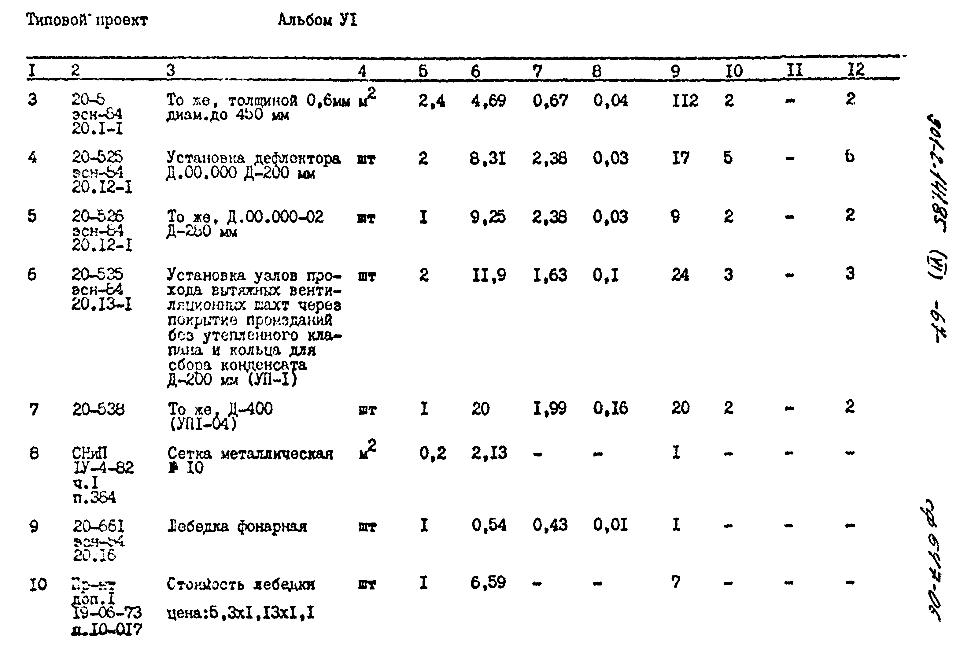 Типовой проект 901-2-141.85