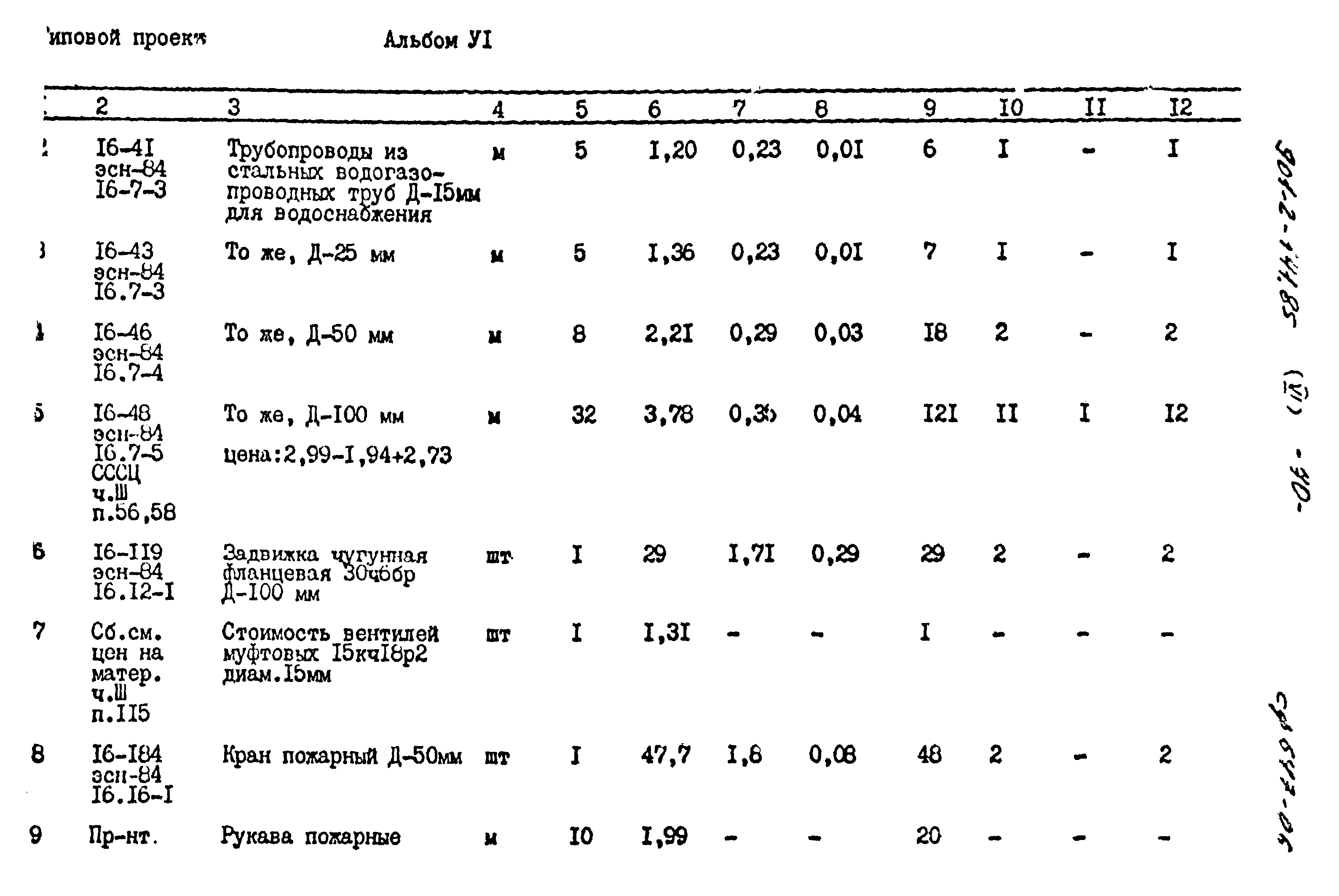 Типовой проект 901-2-141.85