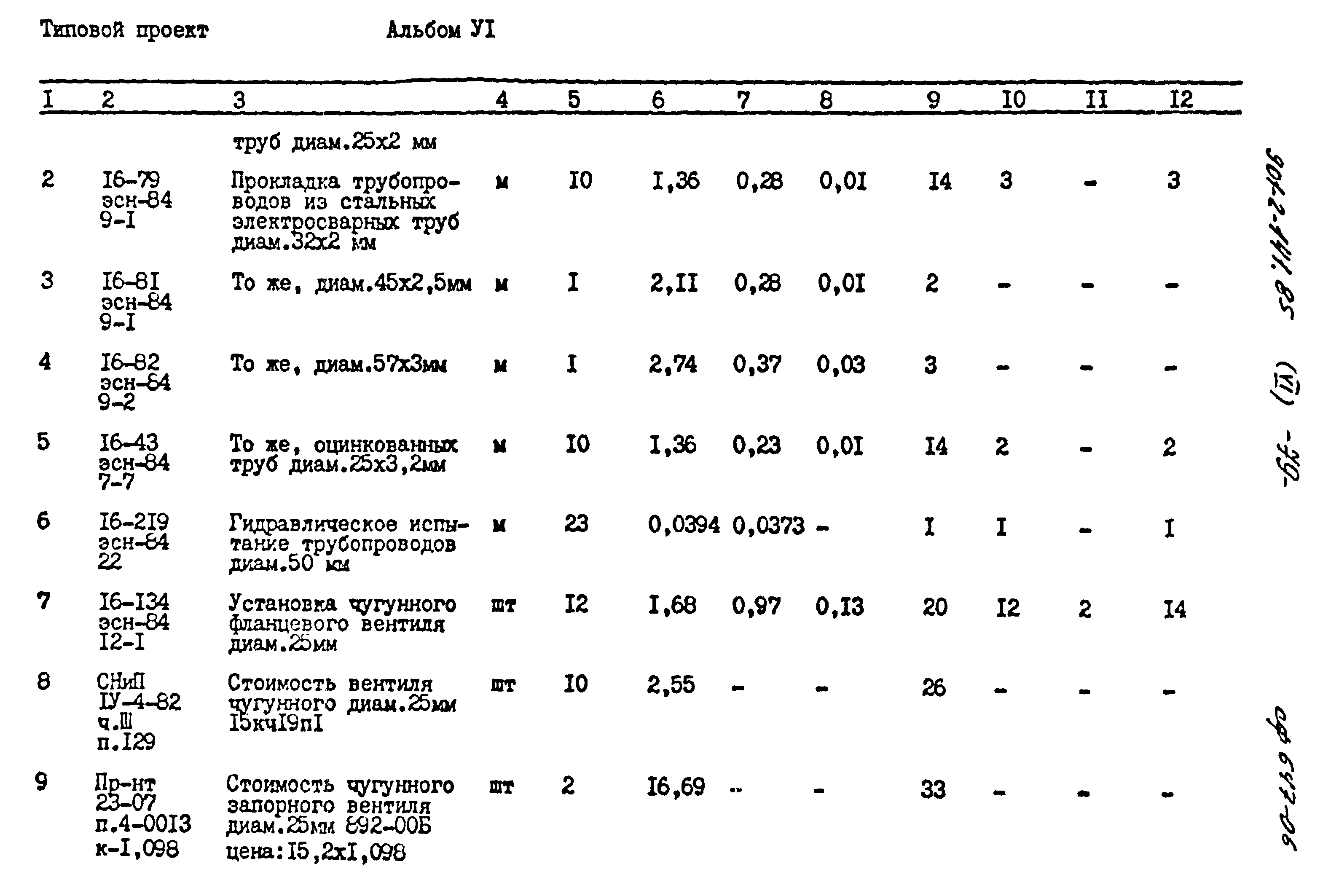 Типовой проект 901-2-141.85