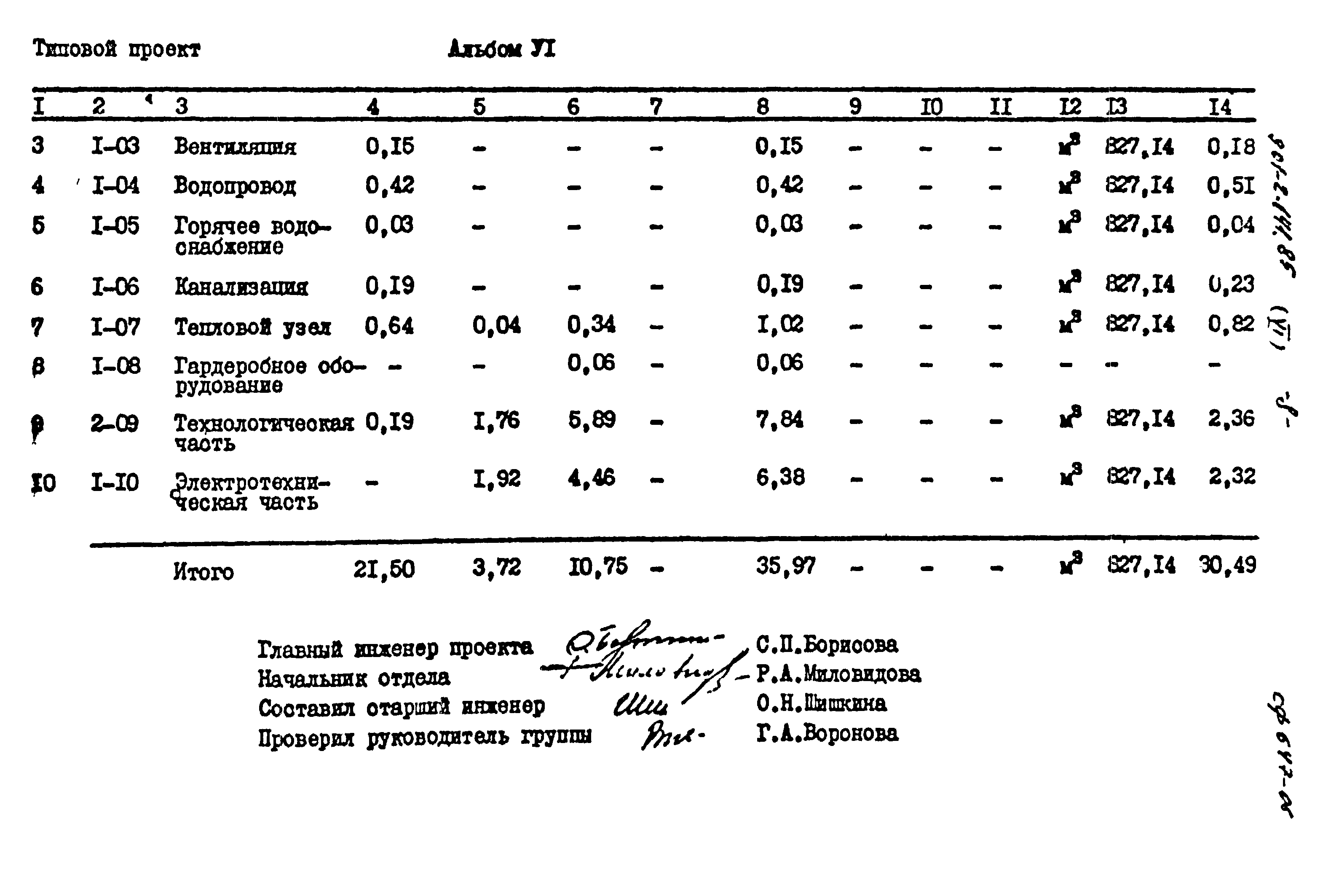 Типовой проект 901-2-141.85