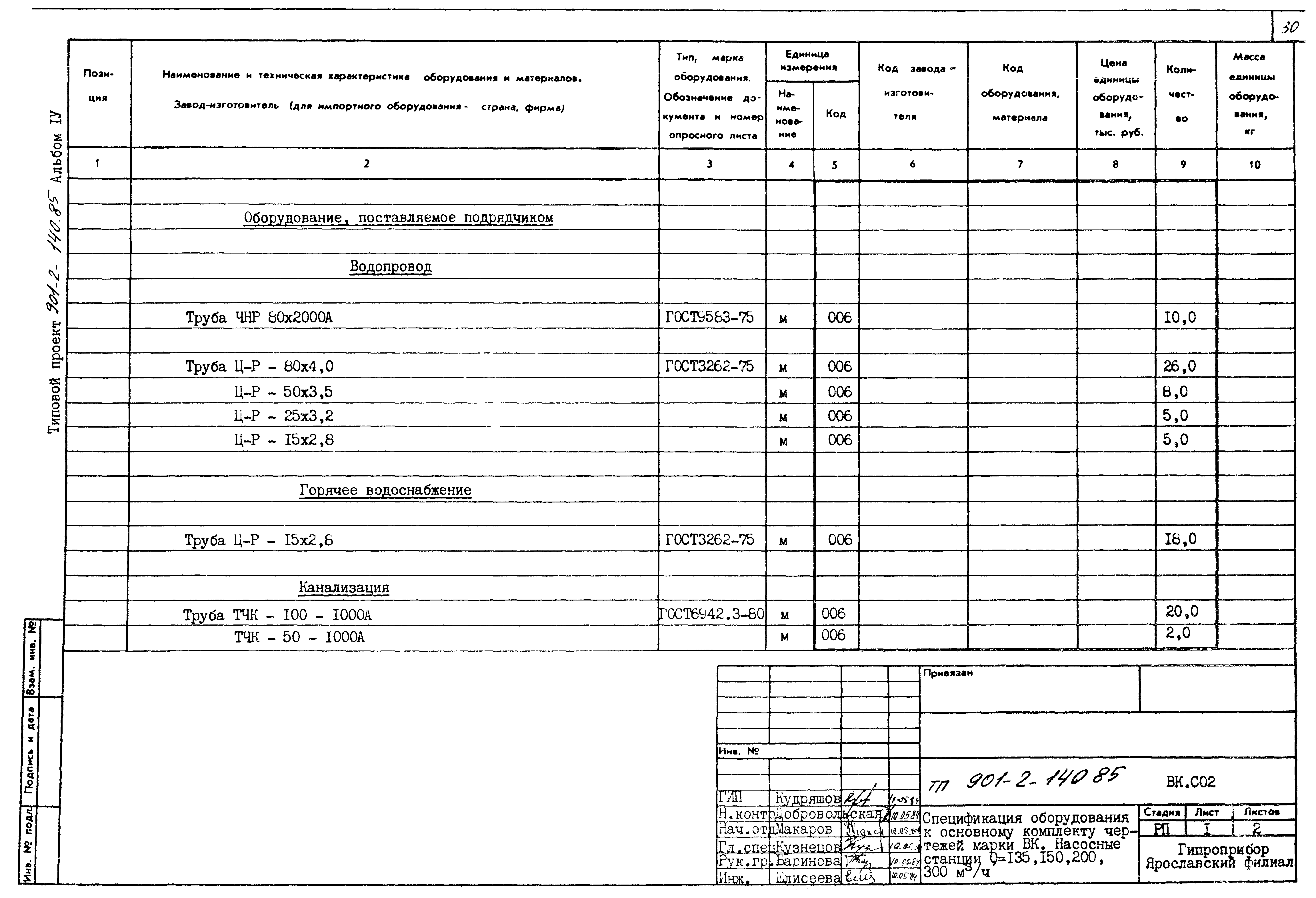 Типовой проект 901-2-140.85