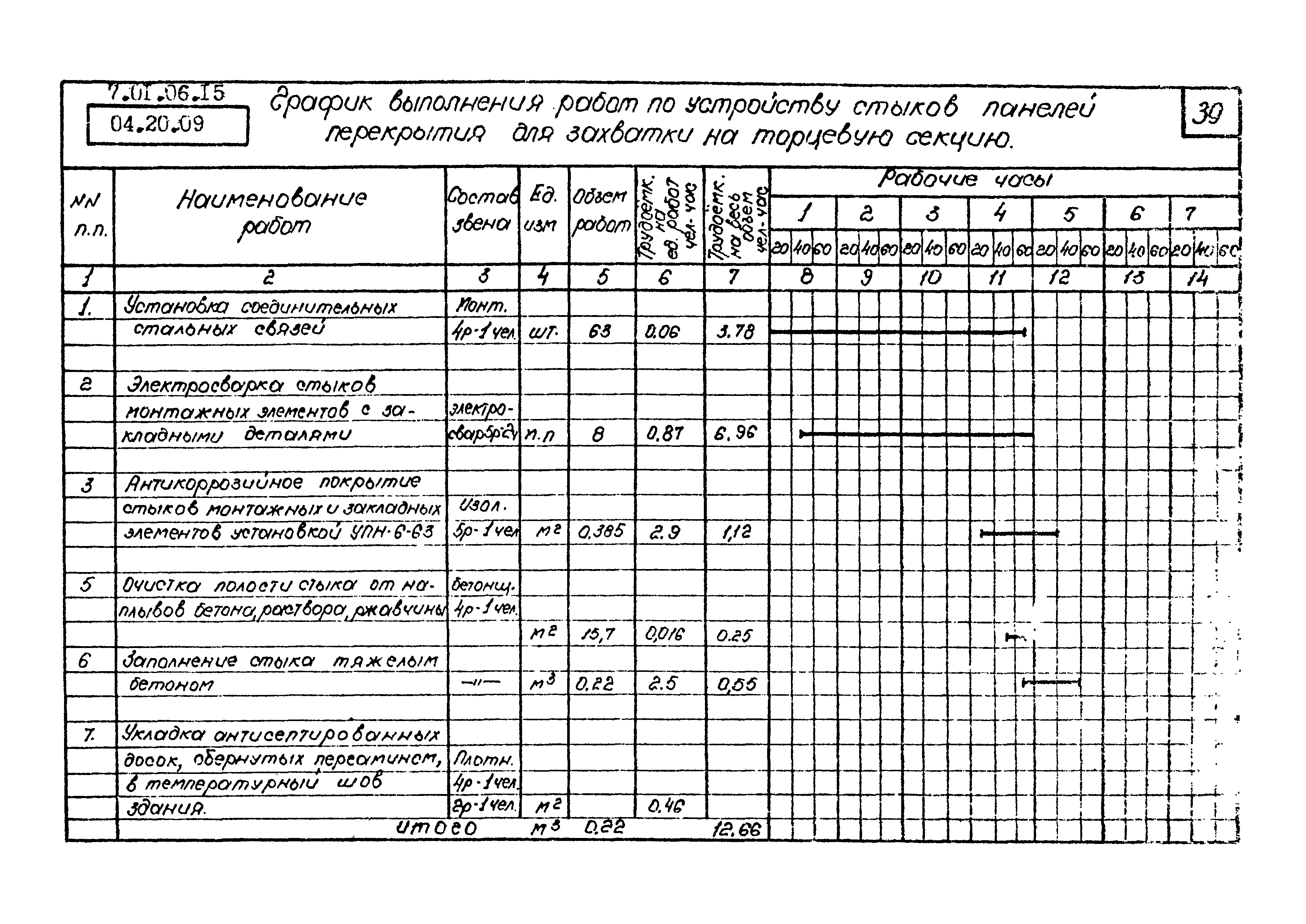 ТК 04.20.09