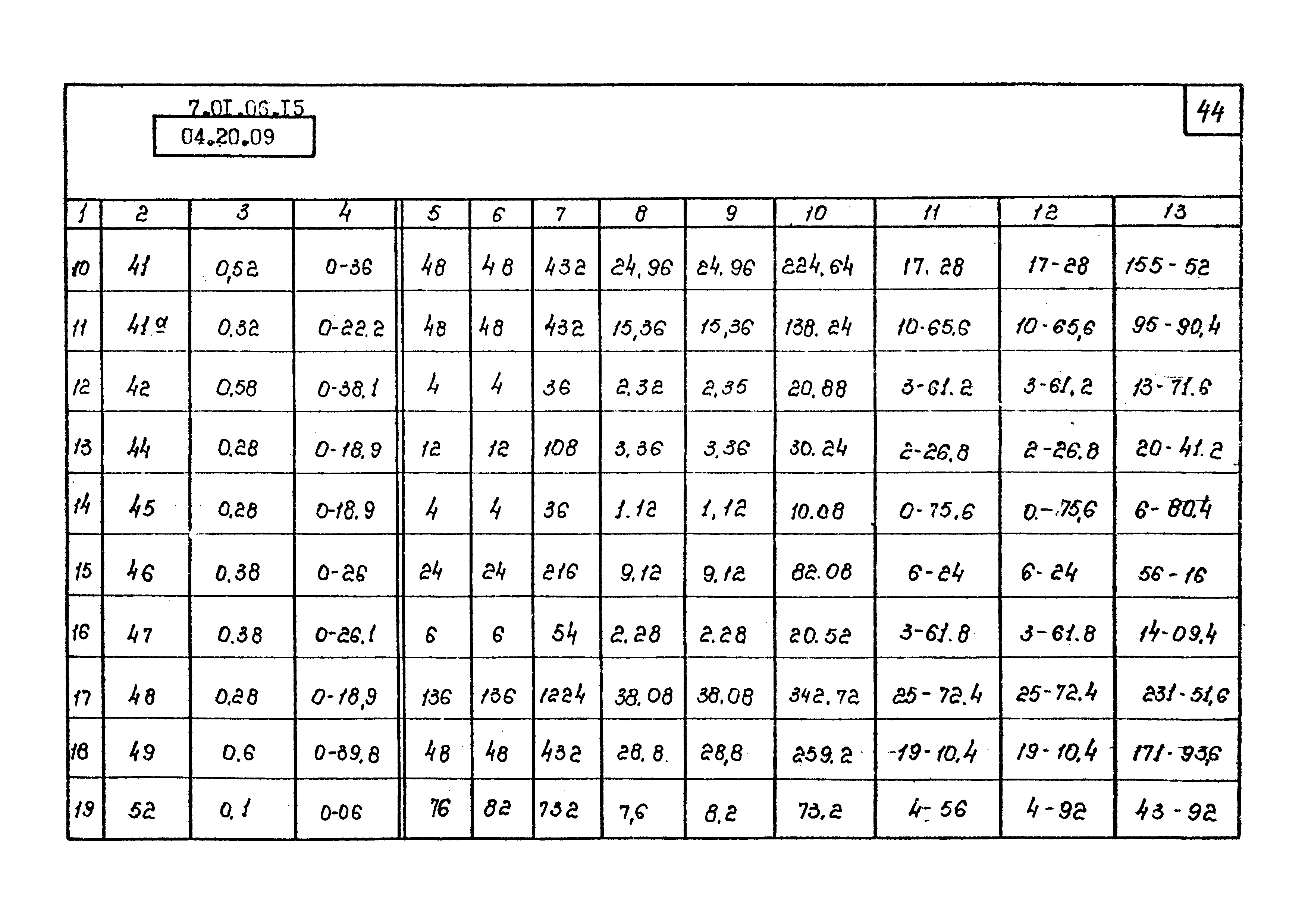 ТК 04.20.09