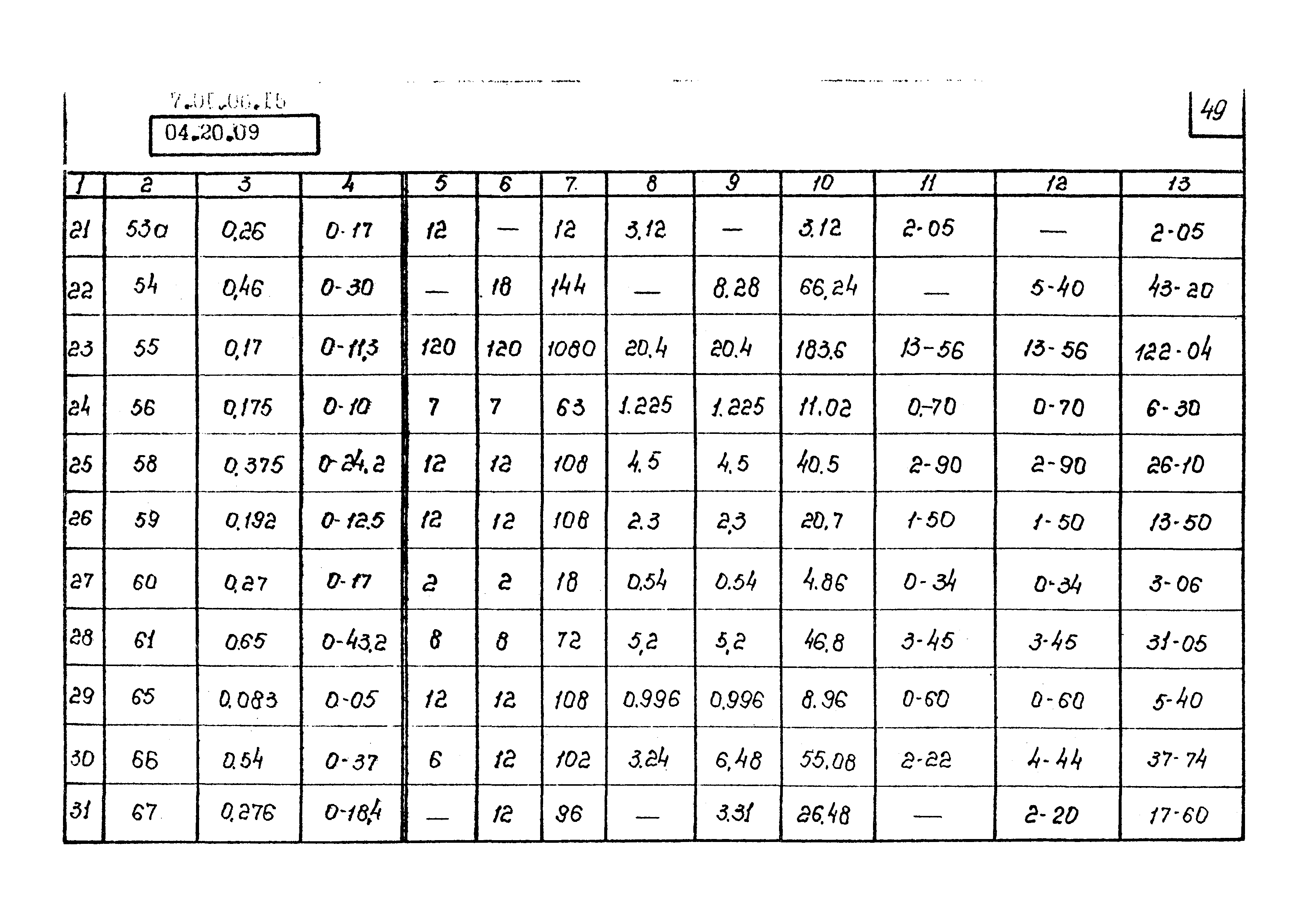 ТК 04.20.09