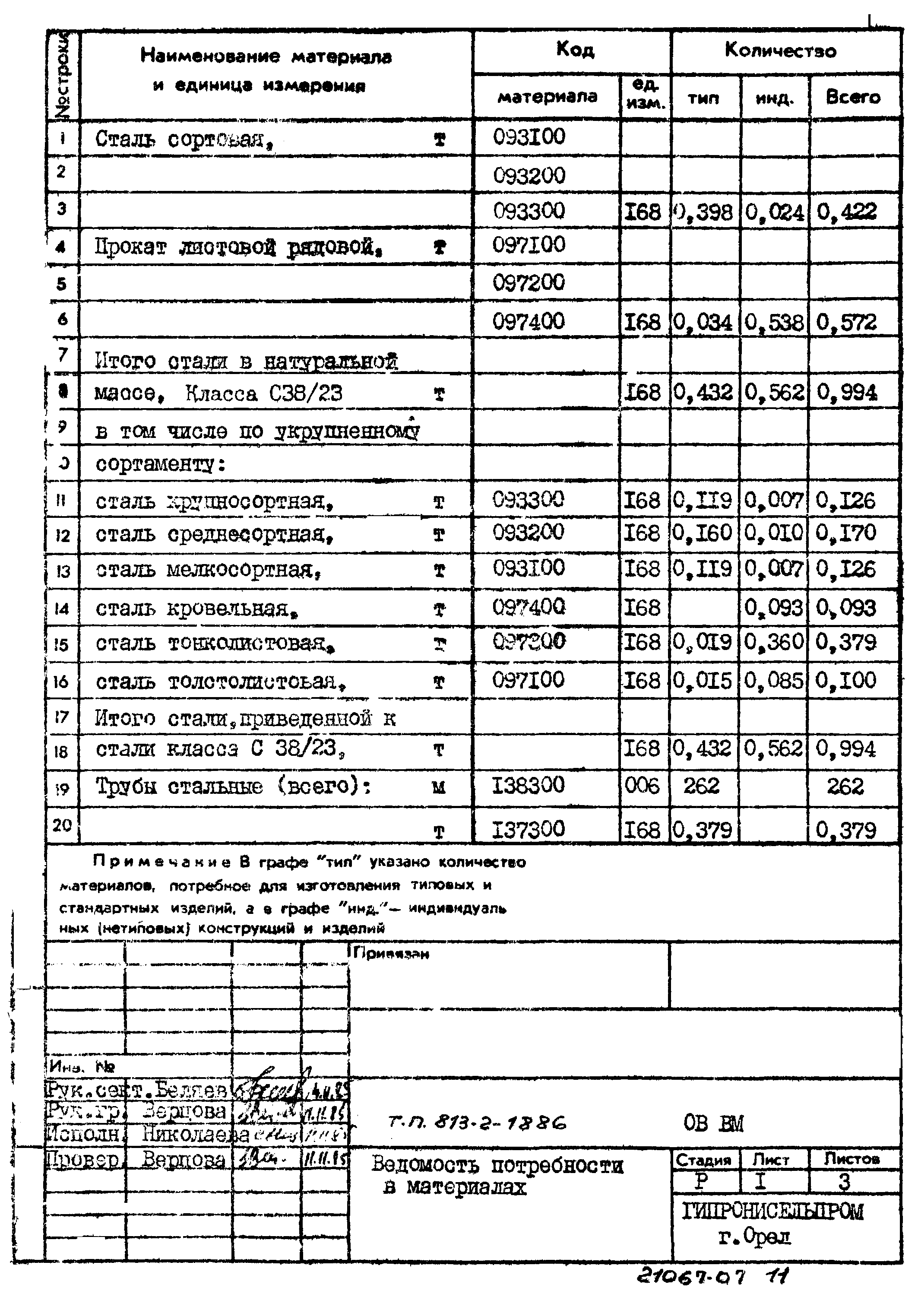 Типовой проект 813-2-18.86