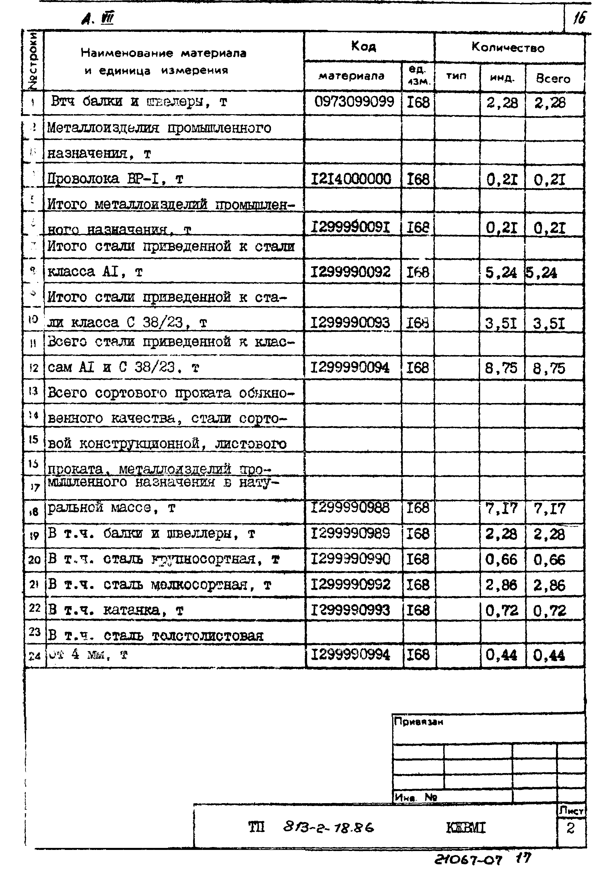 Типовой проект 813-2-18.86