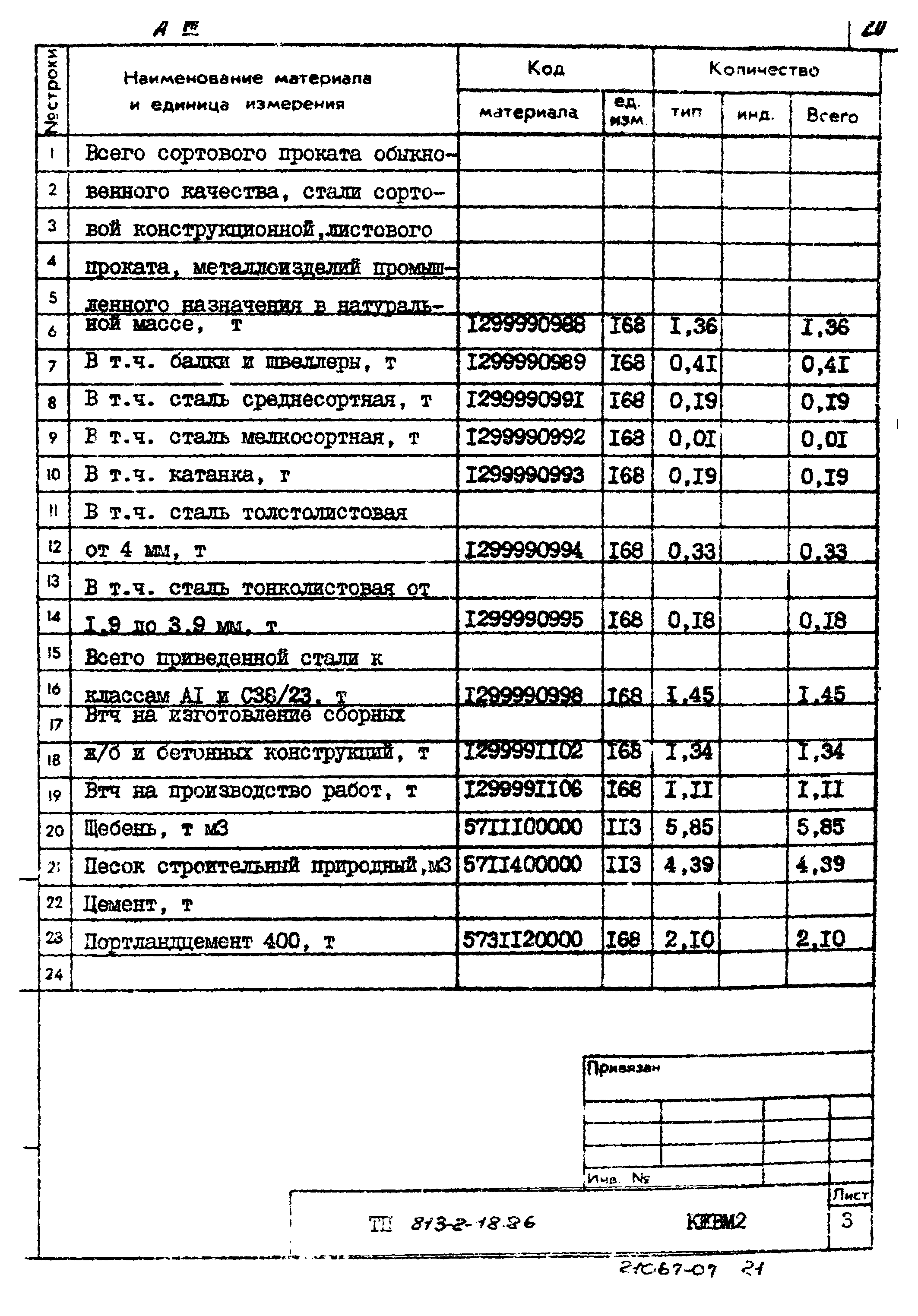 Типовой проект 813-2-18.86