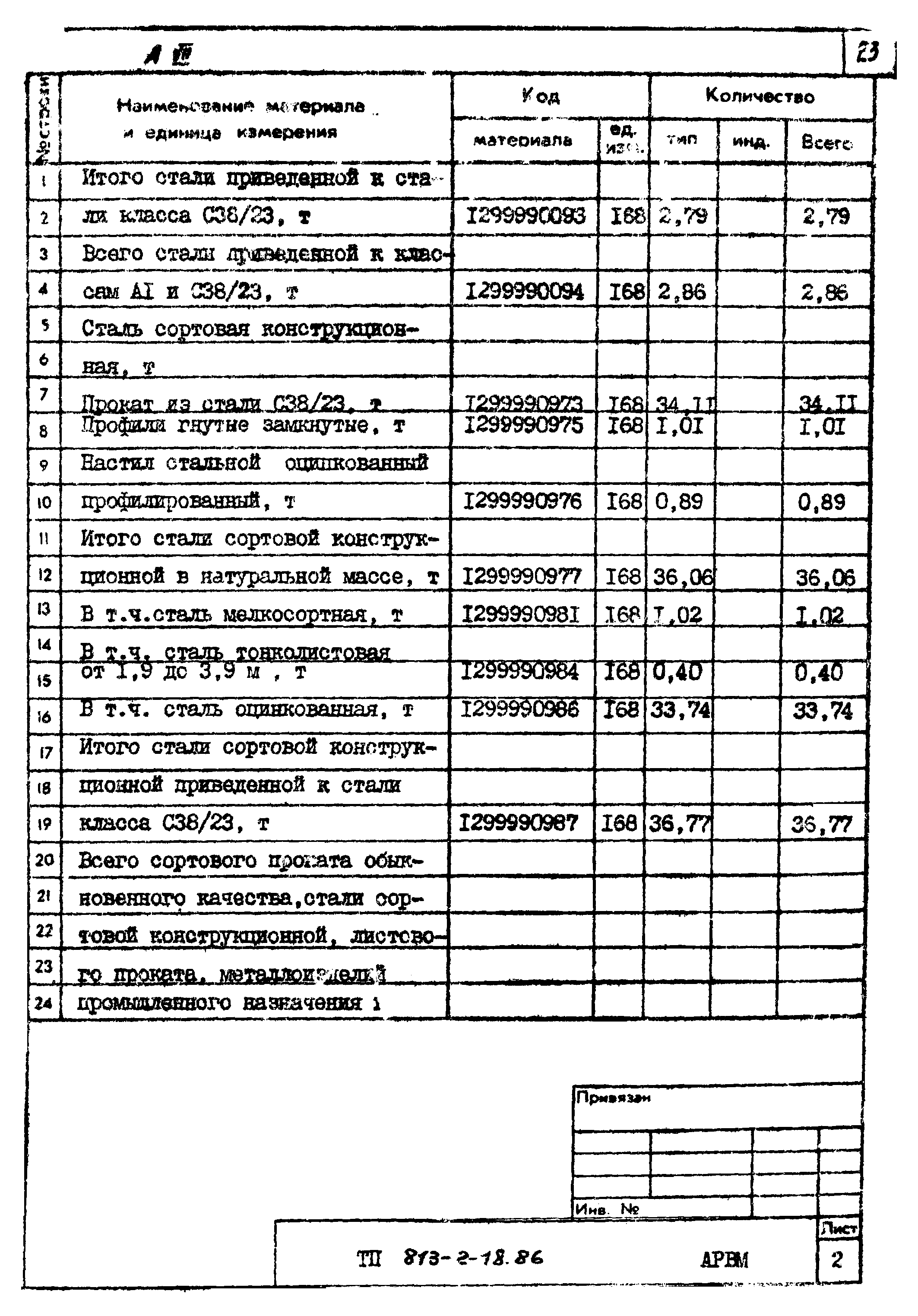 Типовой проект 813-2-18.86