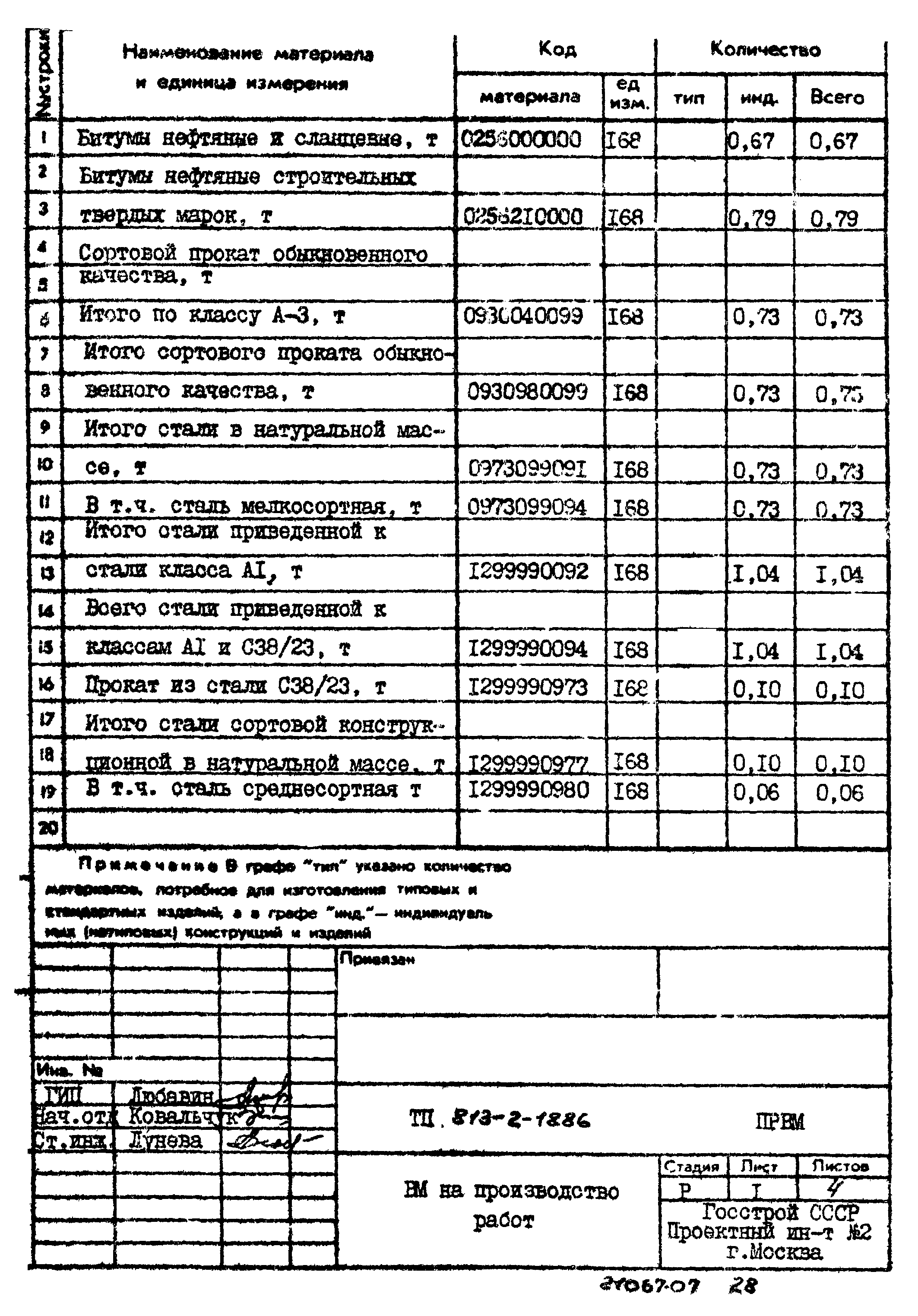 Типовой проект 813-2-18.86